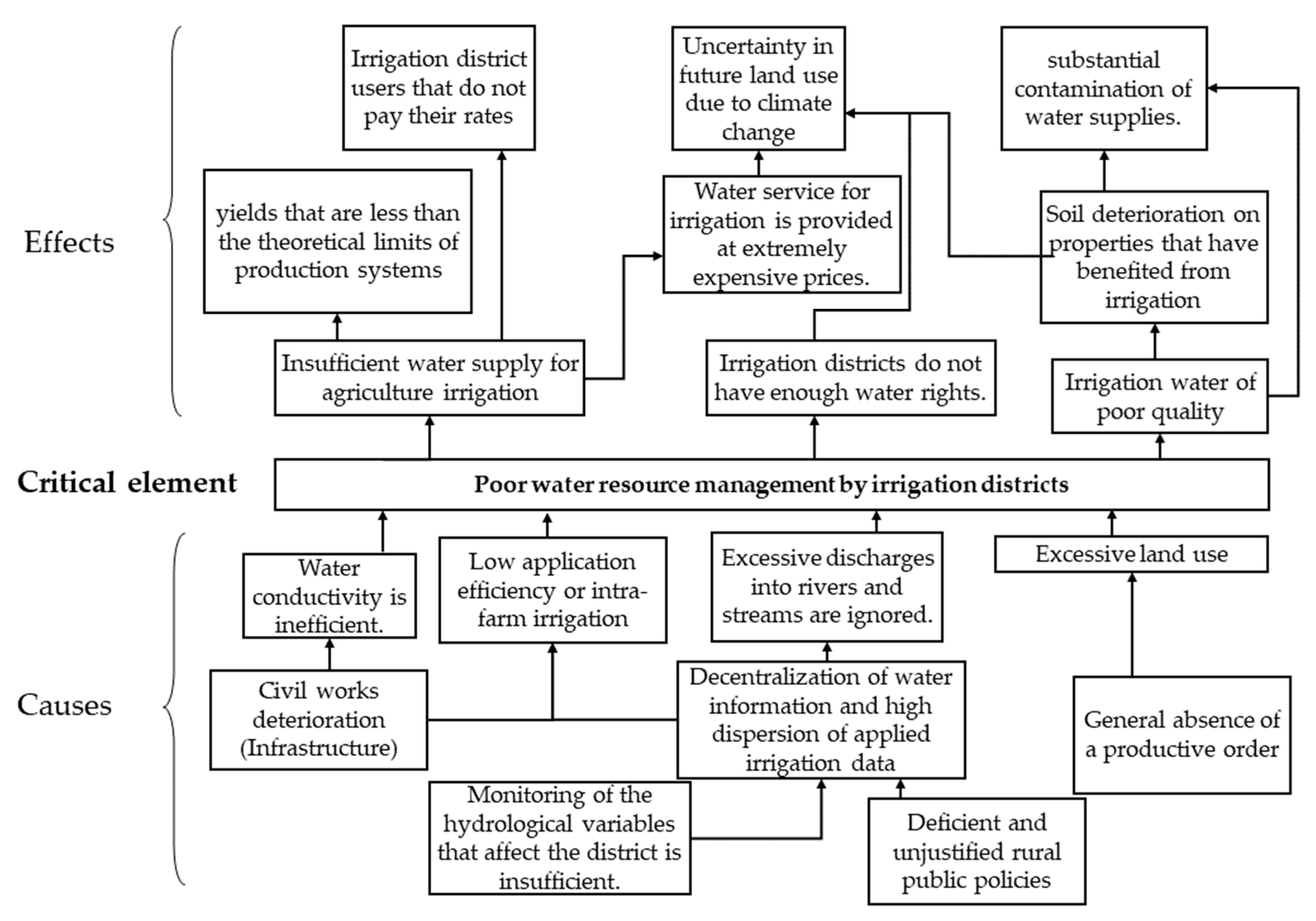 Agronomy 12 01407 g005