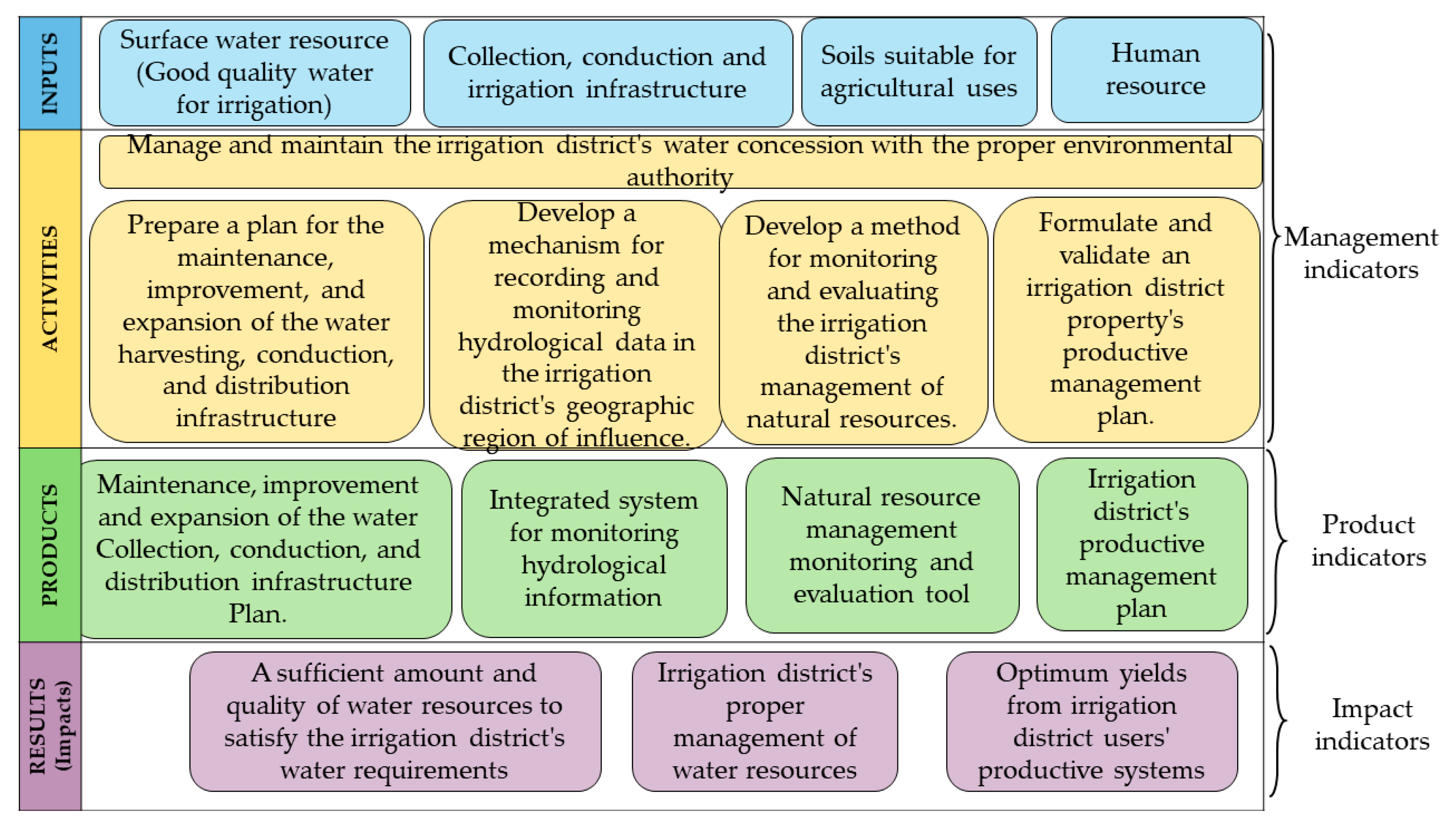 Agronomy 12 01407 g006