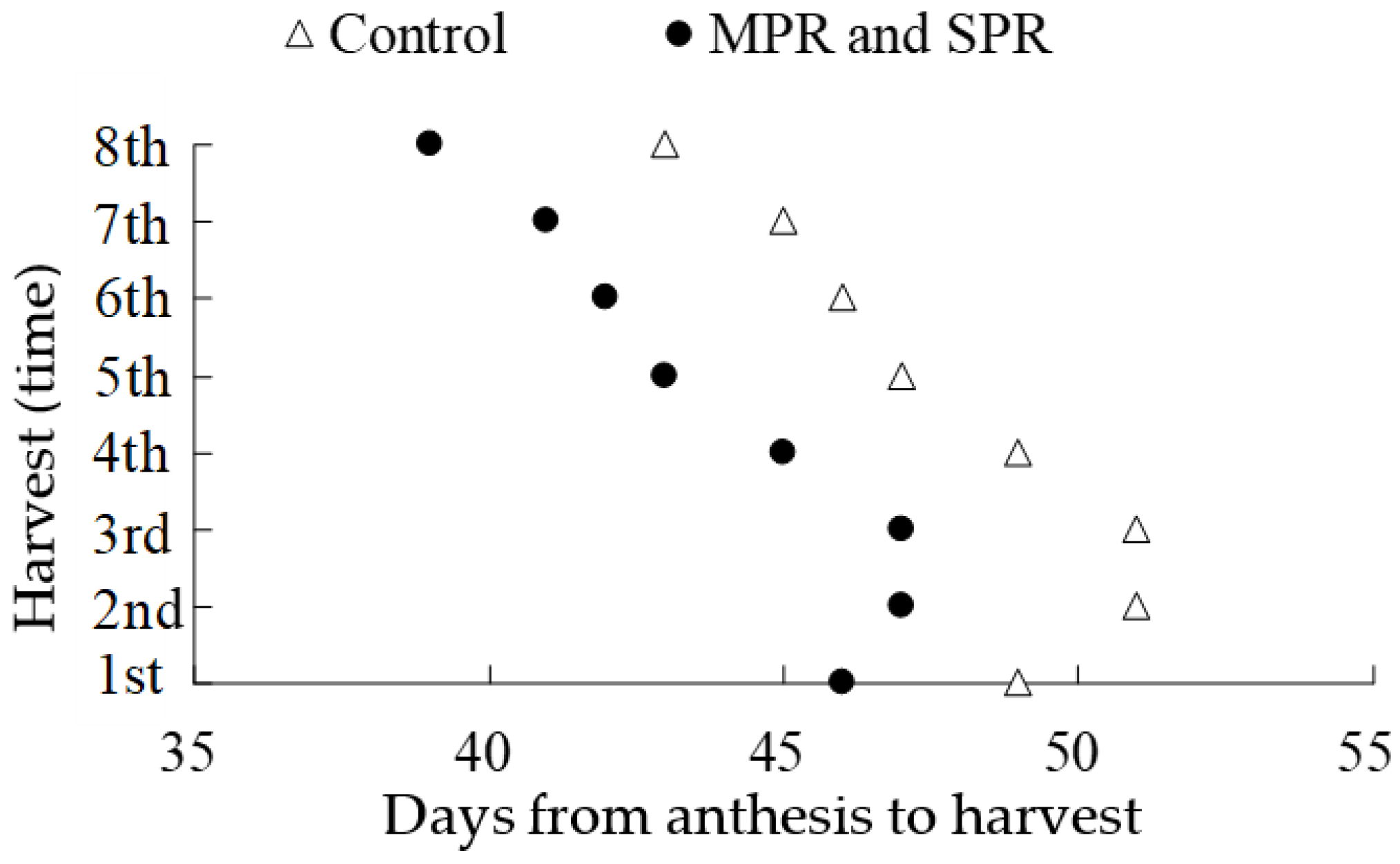 Agronomy 12 01410 g003