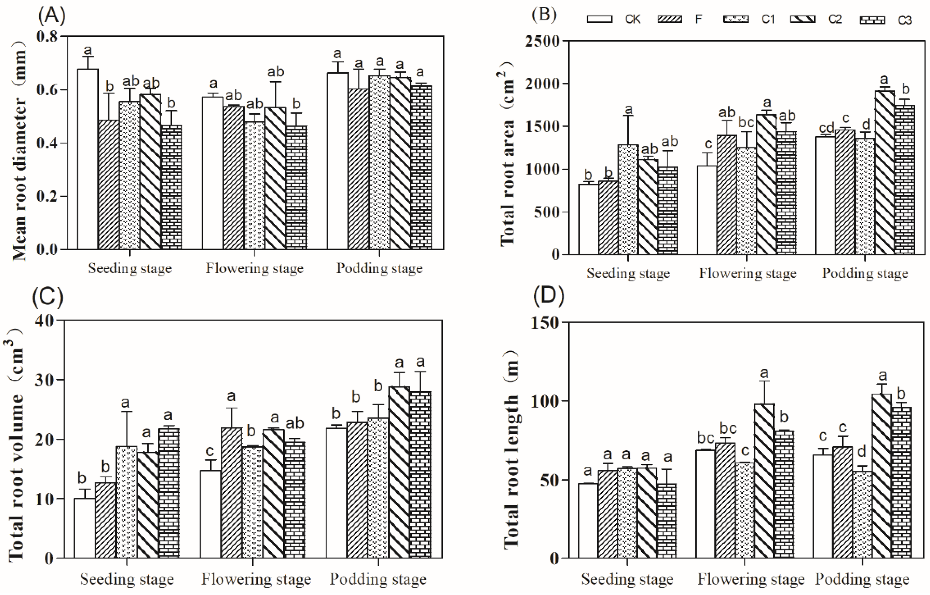 Agronomy 12 01412 g002