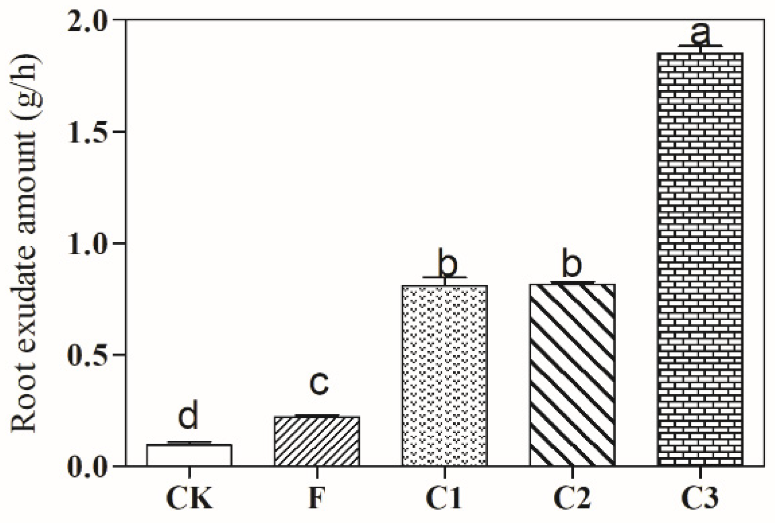 Agronomy 12 01412 g003