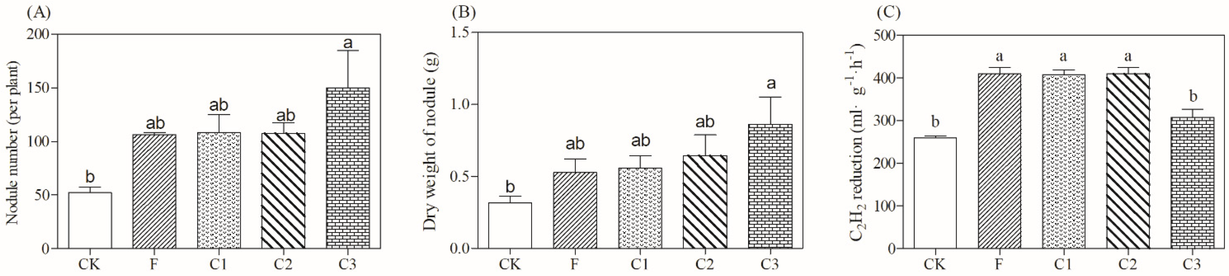Agronomy 12 01412 g005