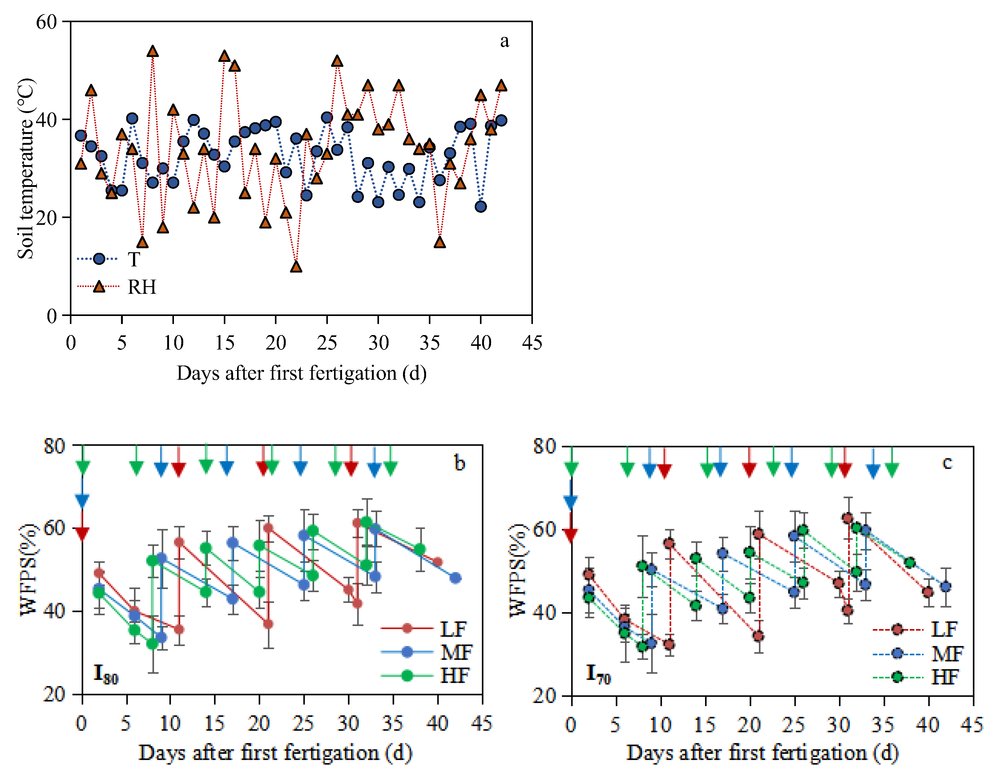Agronomy 12 01414 g002