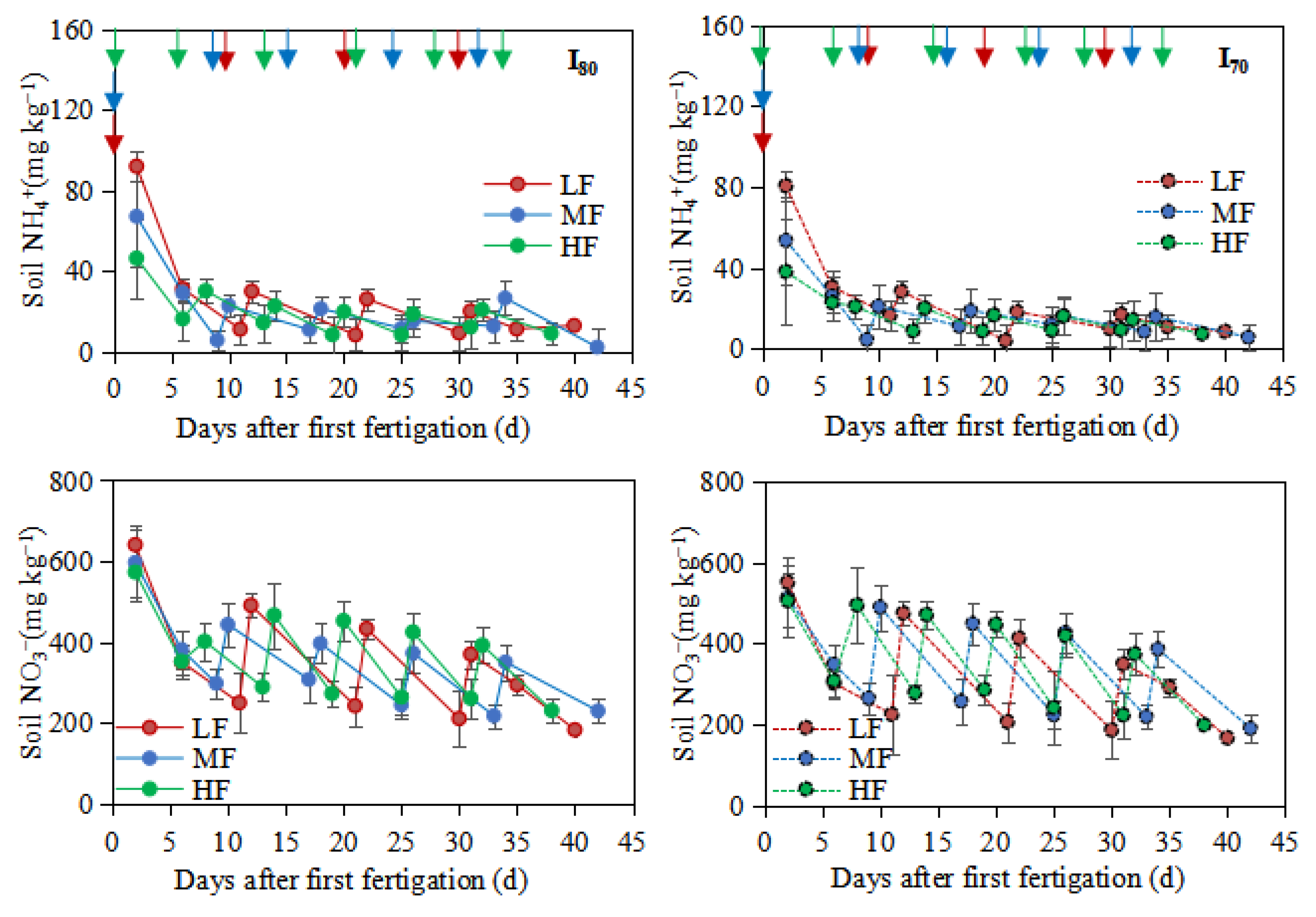 Agronomy 12 01414 g003a