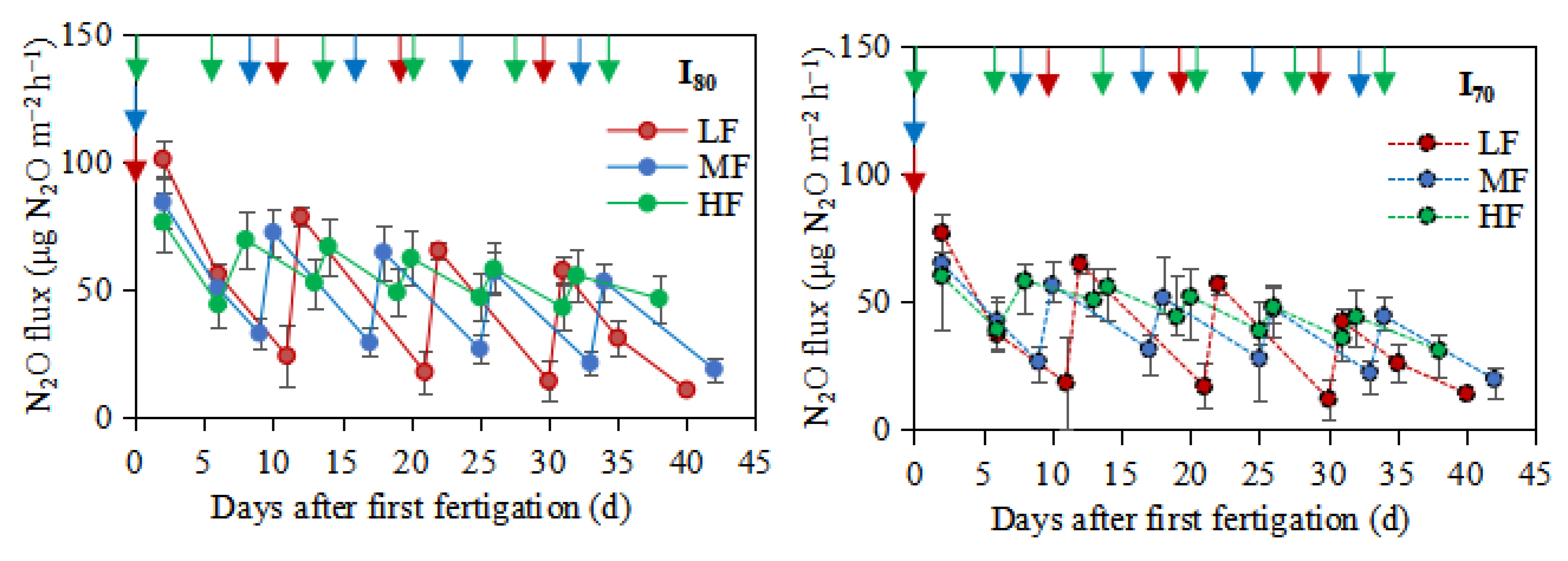 Agronomy 12 01414 g004
