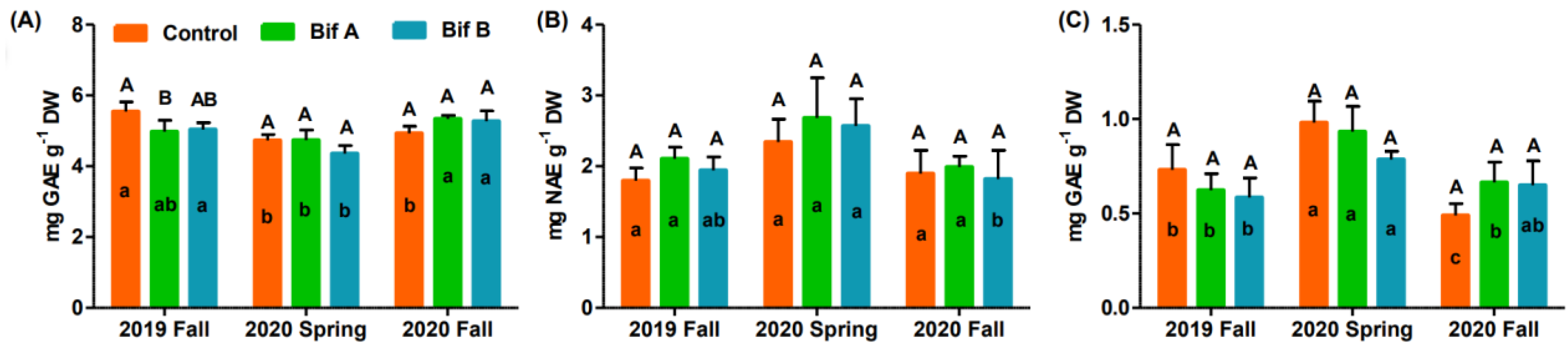 Agronomy 12 01415 g005