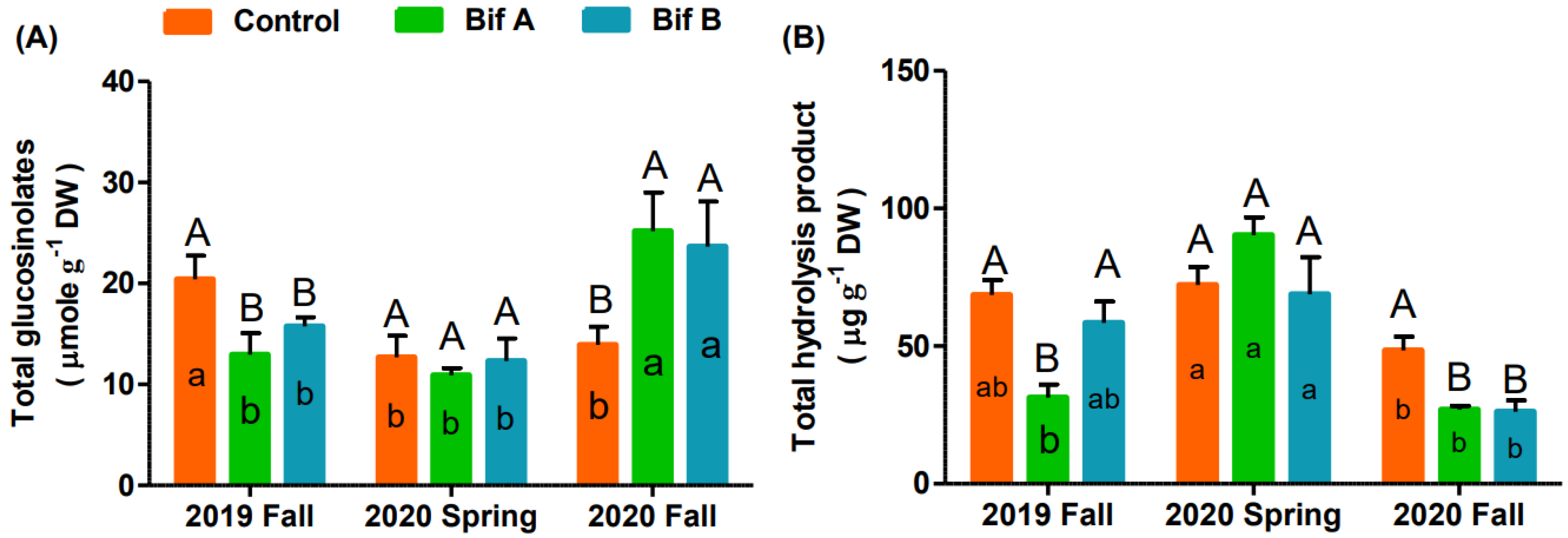 Agronomy 12 01415 g006