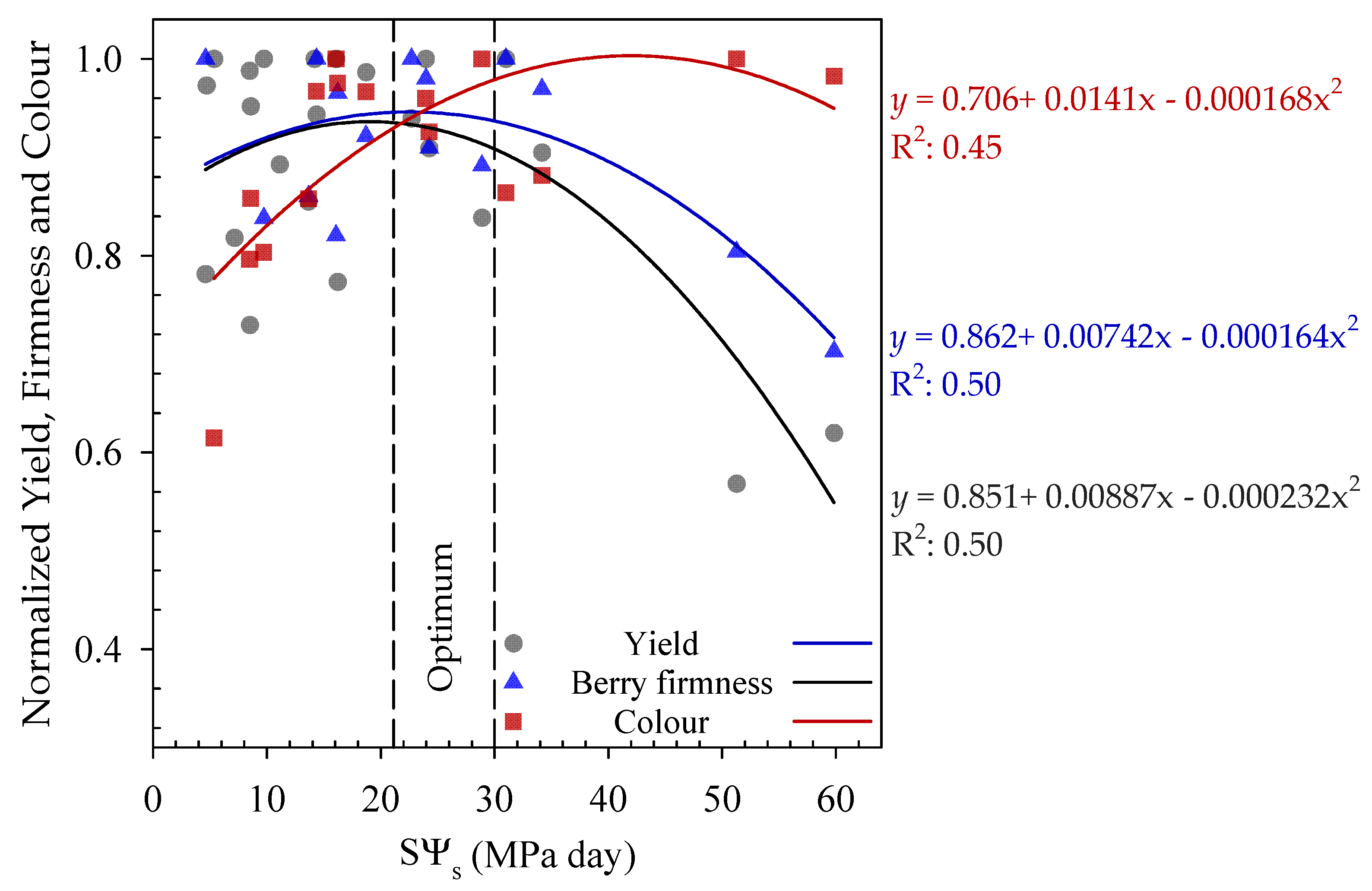 Agronomy 12 01416 g003