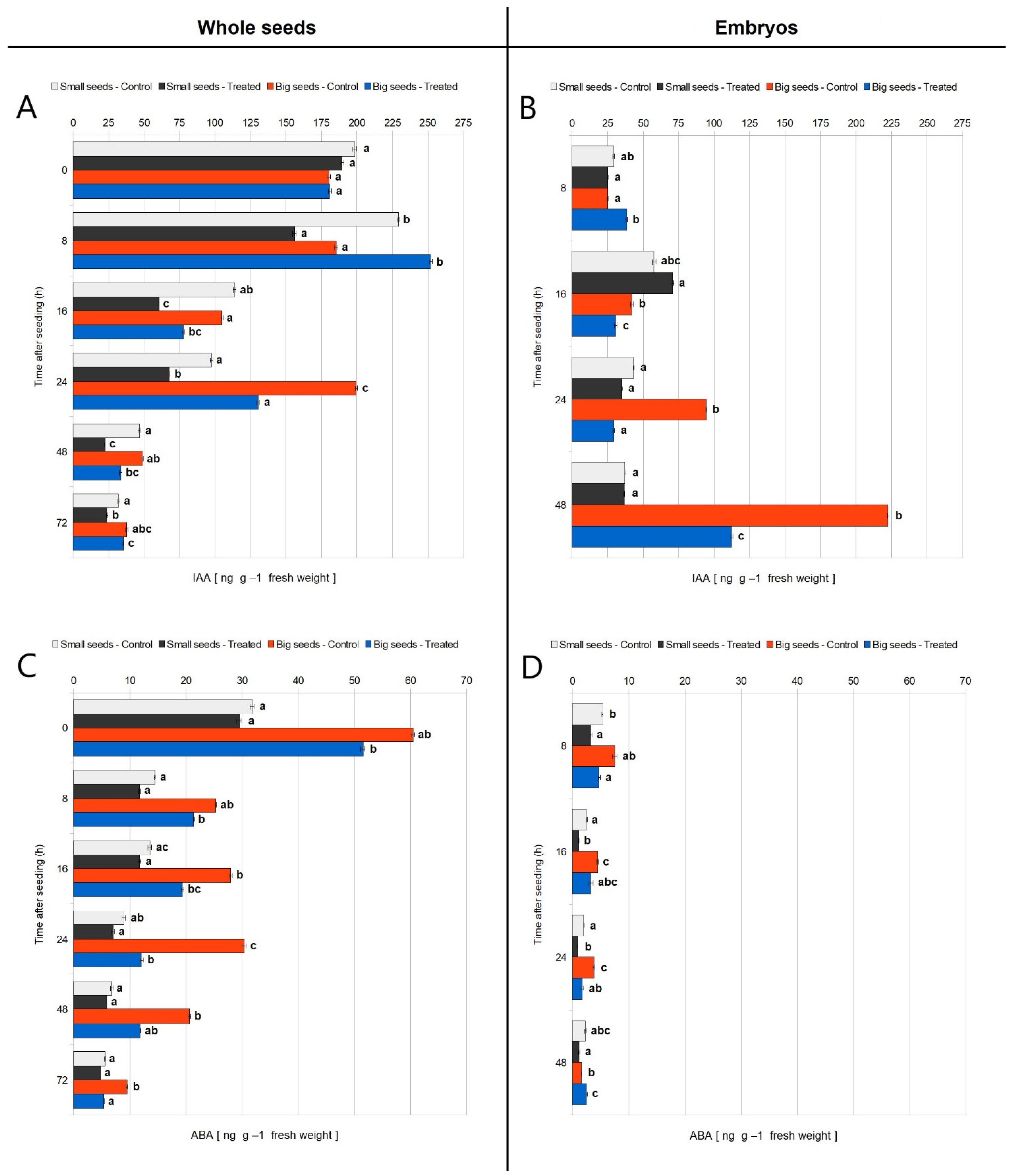Agronomy 12 01423 g005