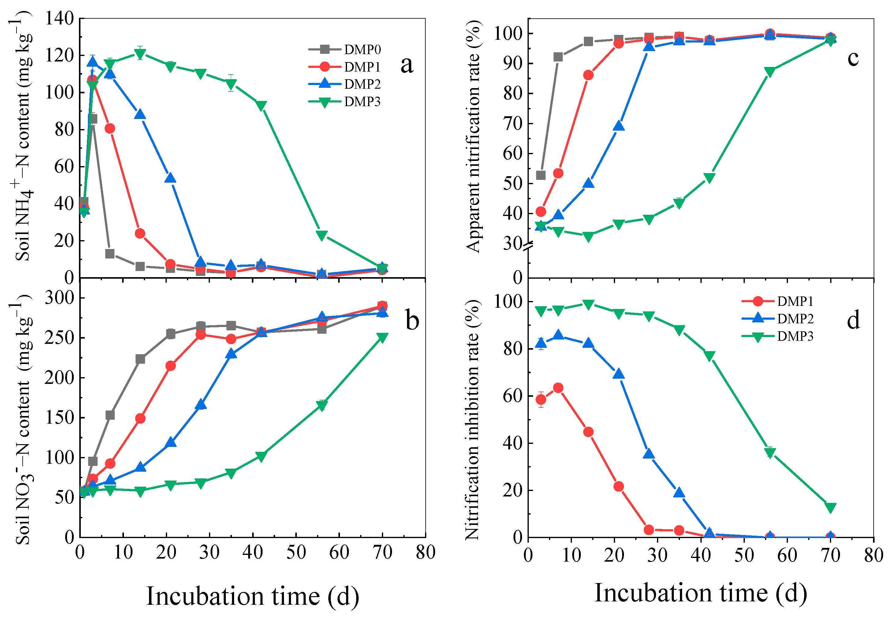 Agronomy 12 01425 g003