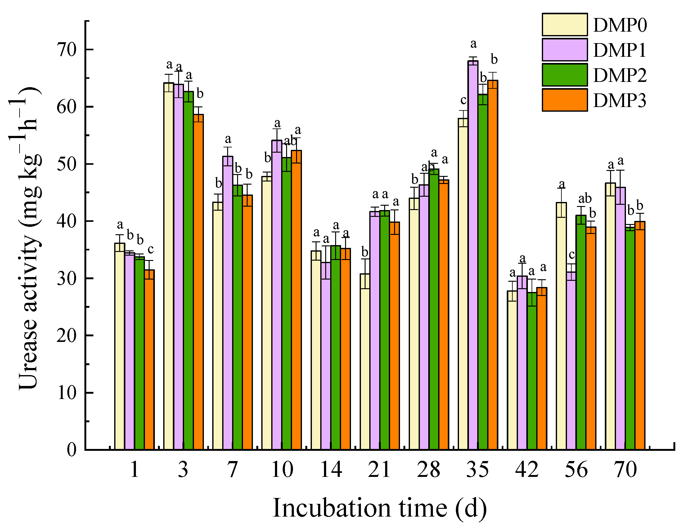 Agronomy 12 01425 g004