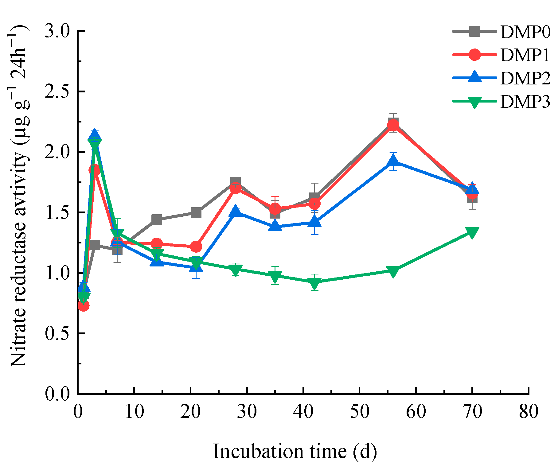 Agronomy 12 01425 g005