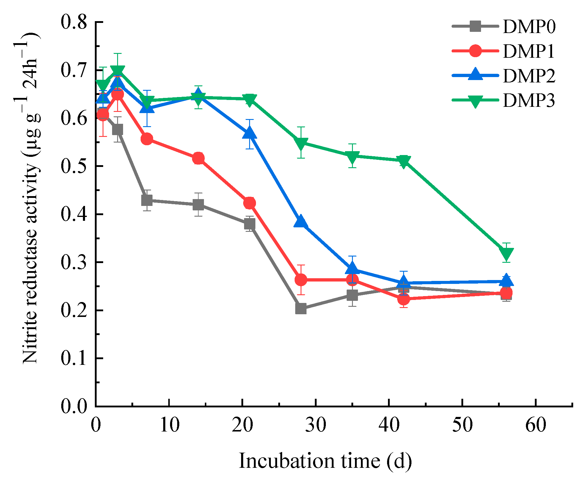 Agronomy 12 01425 g006