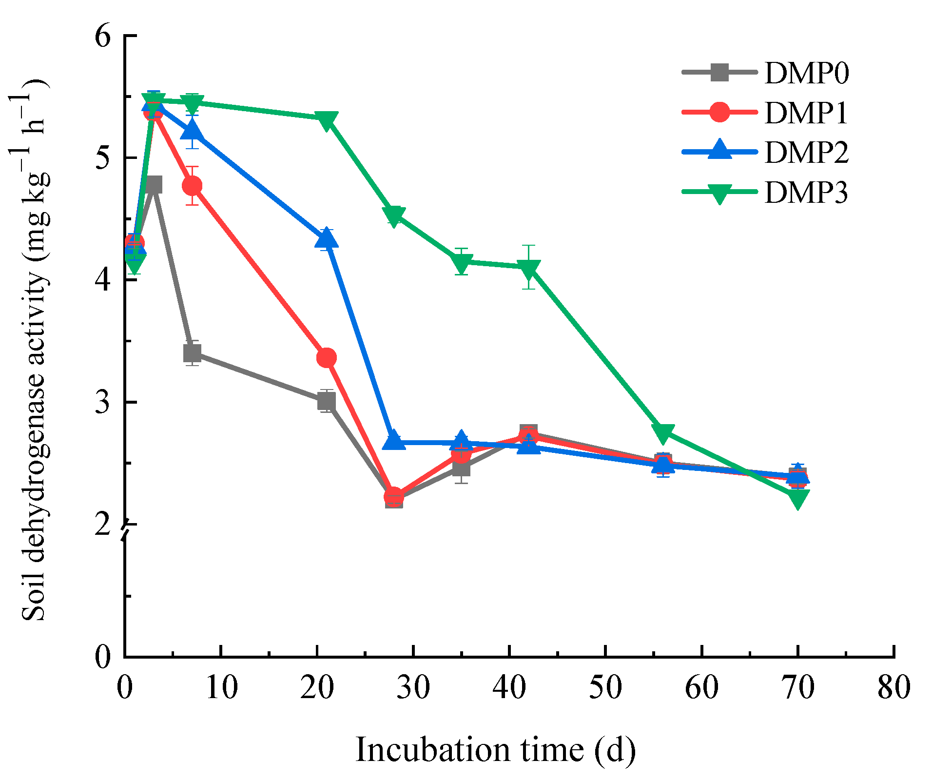Agronomy 12 01425 g007