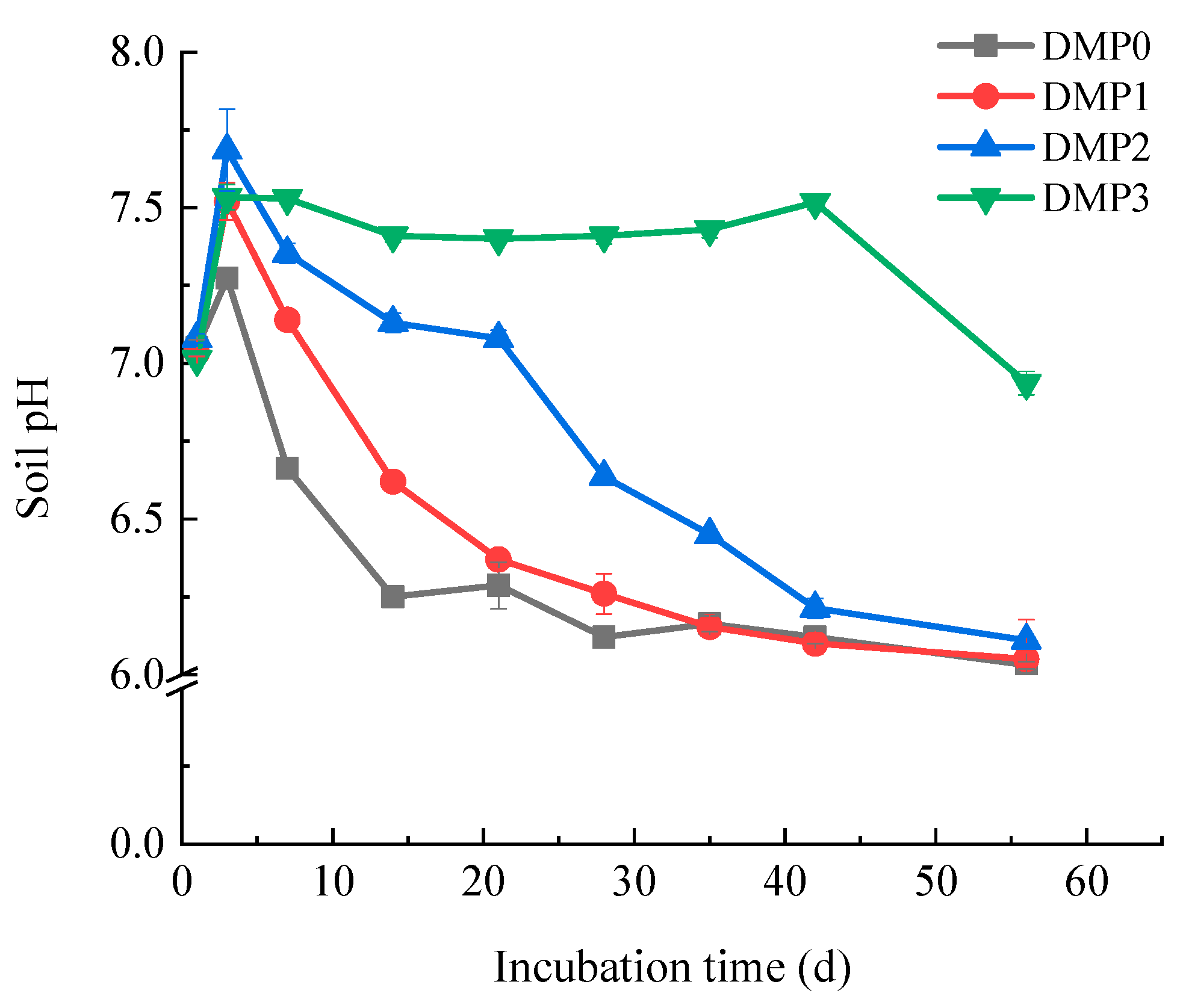 Agronomy 12 01425 g008