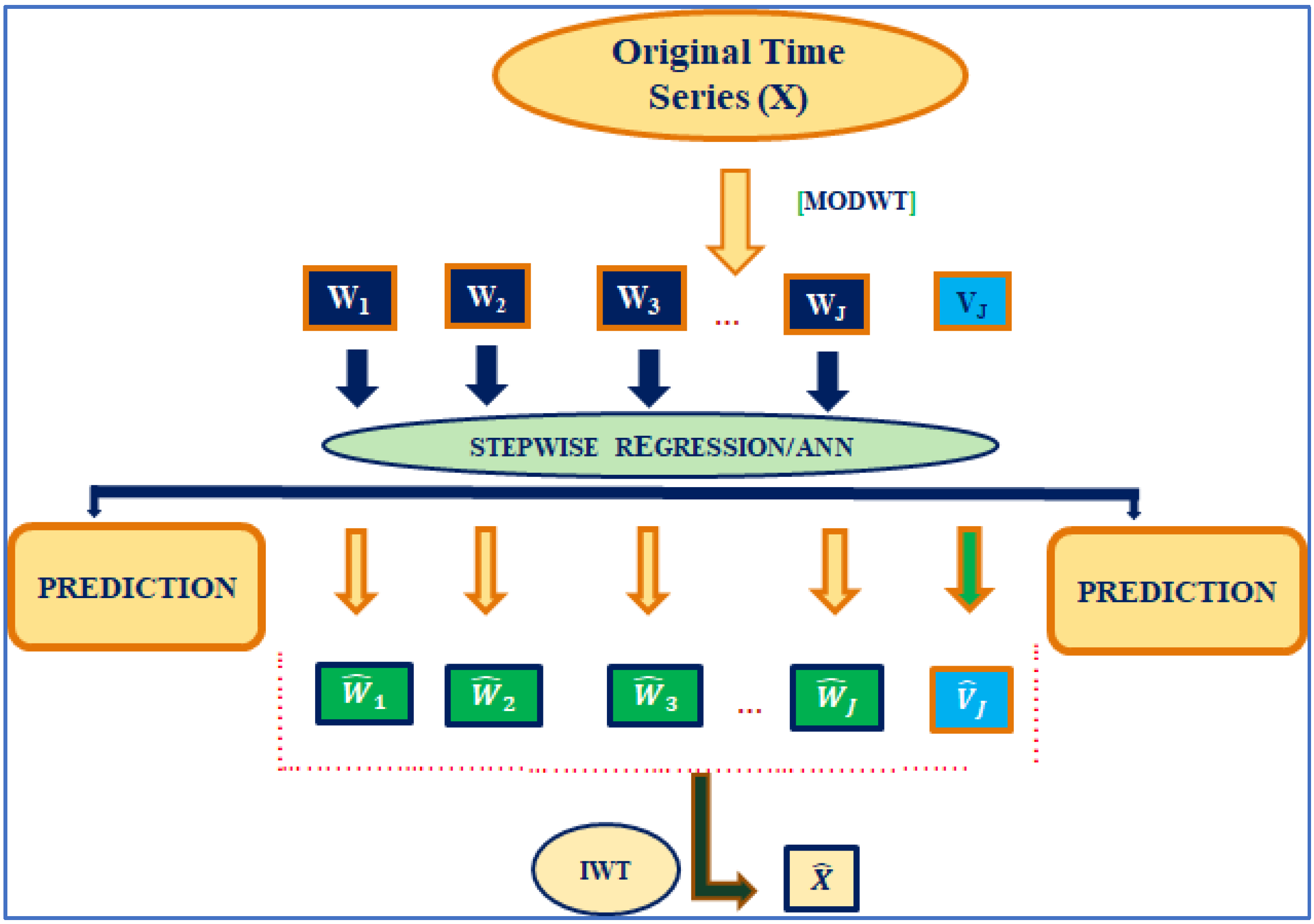 Agronomy 12 01429 g003