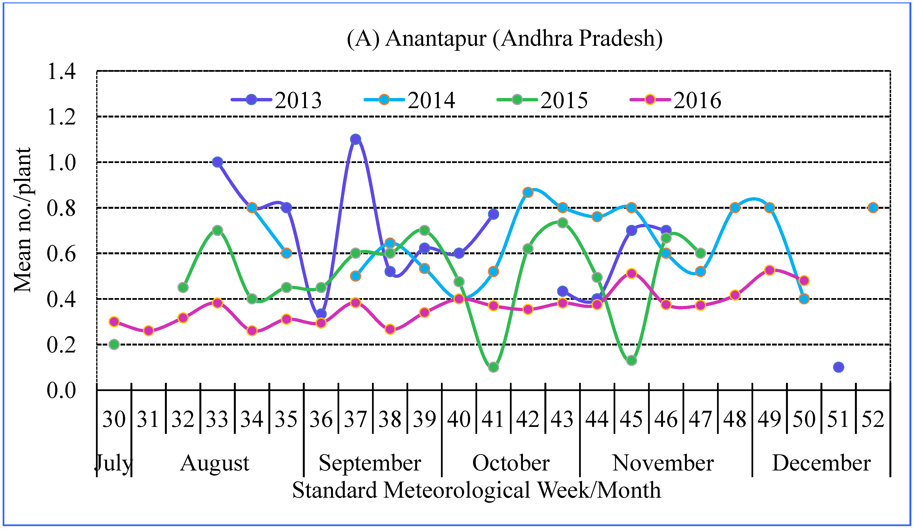 Agronomy 12 01429 g004a