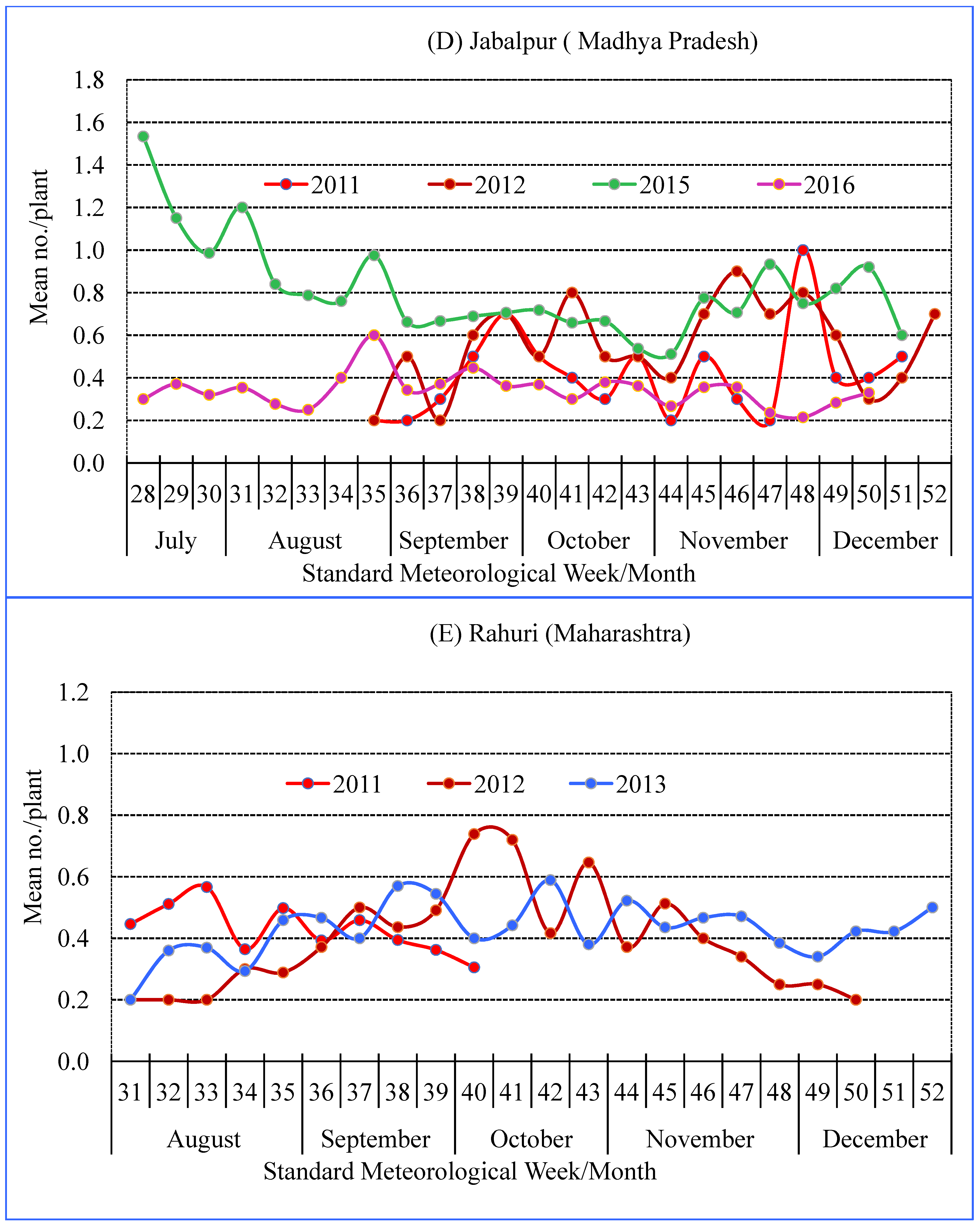 Agronomy 12 01429 g004c