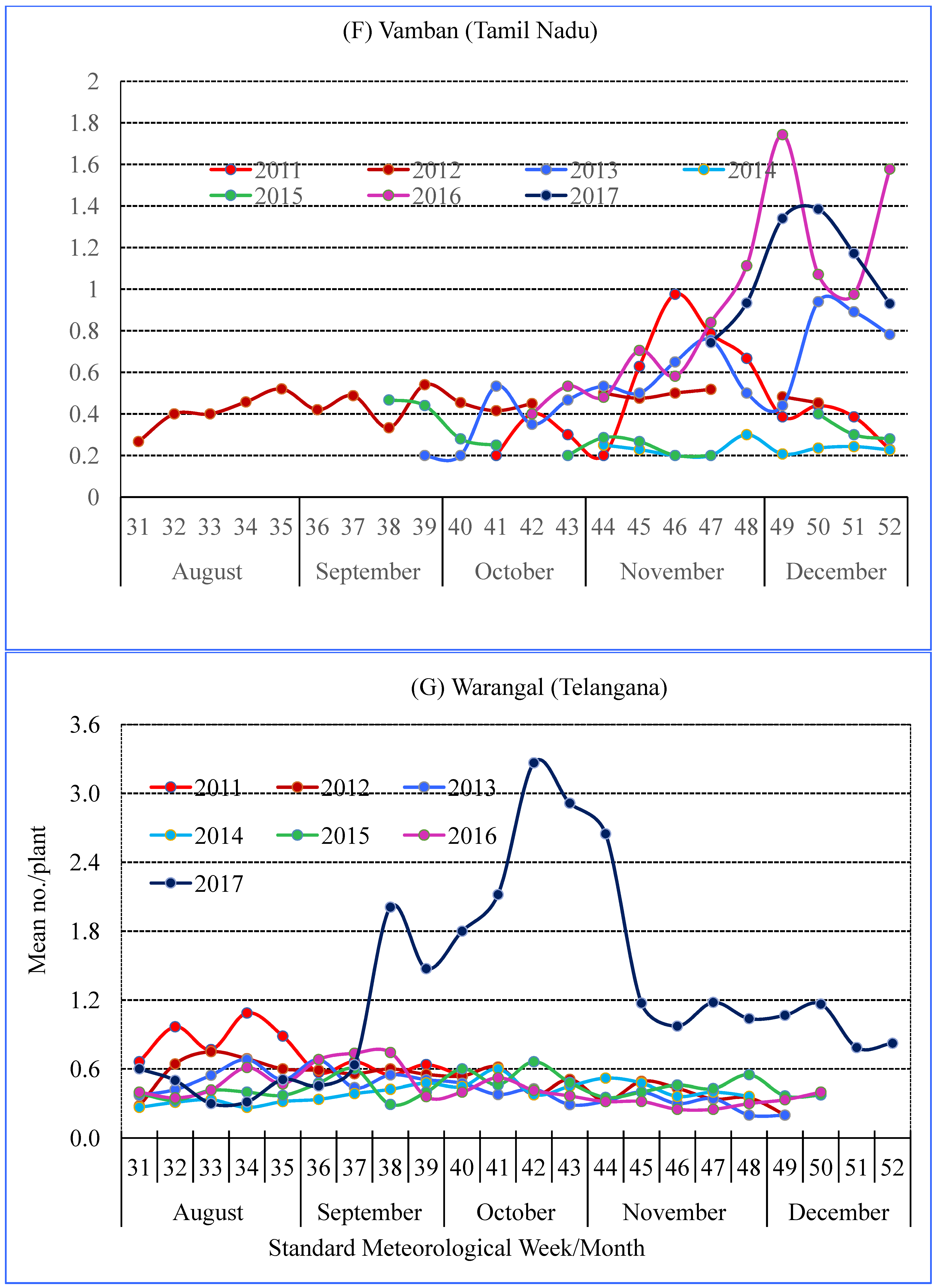 Agronomy 12 01429 g004d