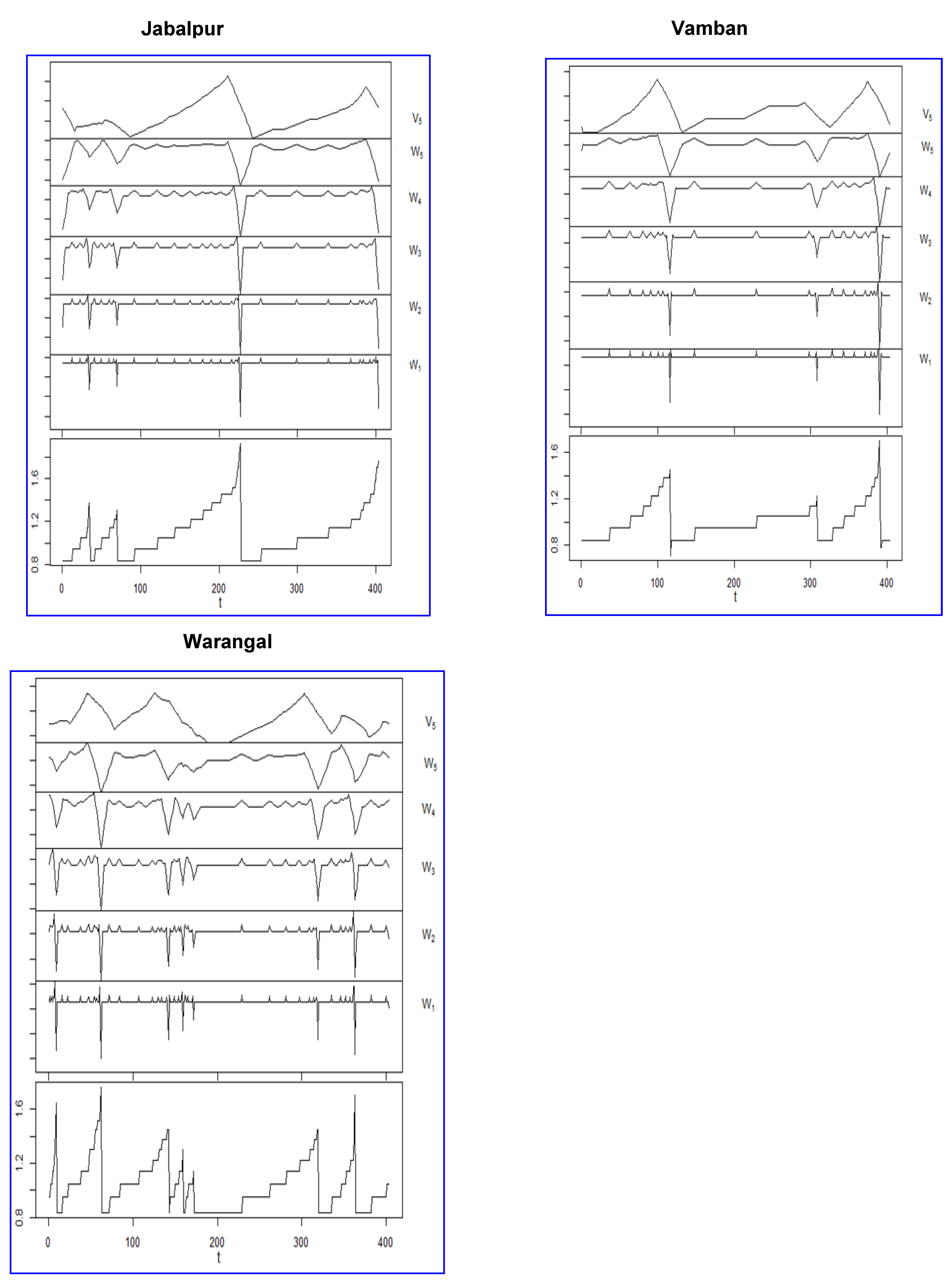 Agronomy 12 01429 g005b
