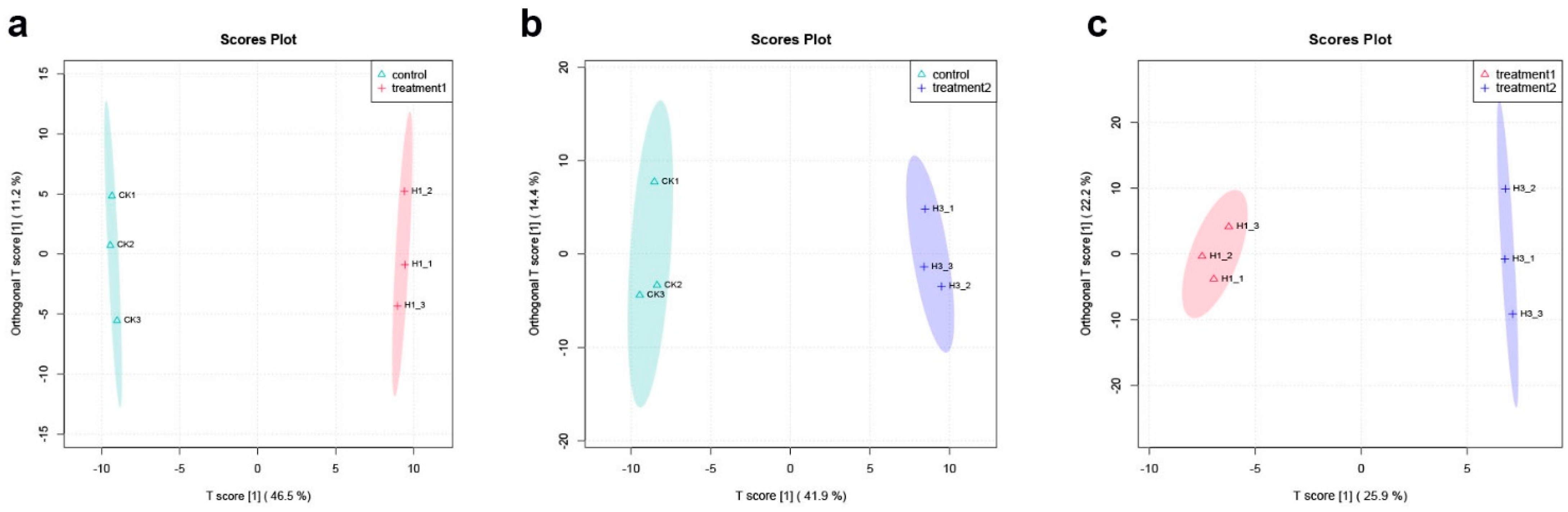 Agronomy 12 01434 g005