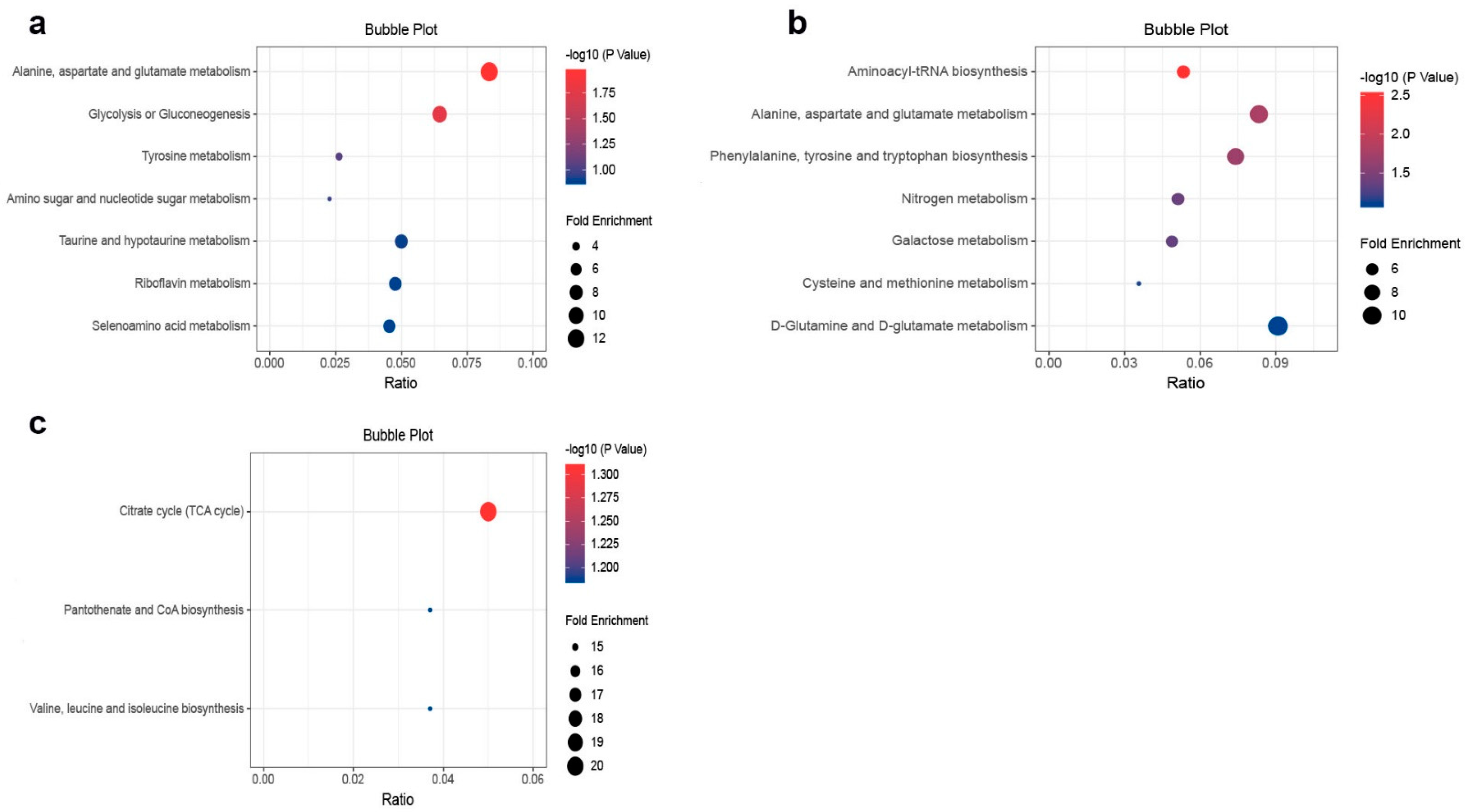 Agronomy 12 01434 g006