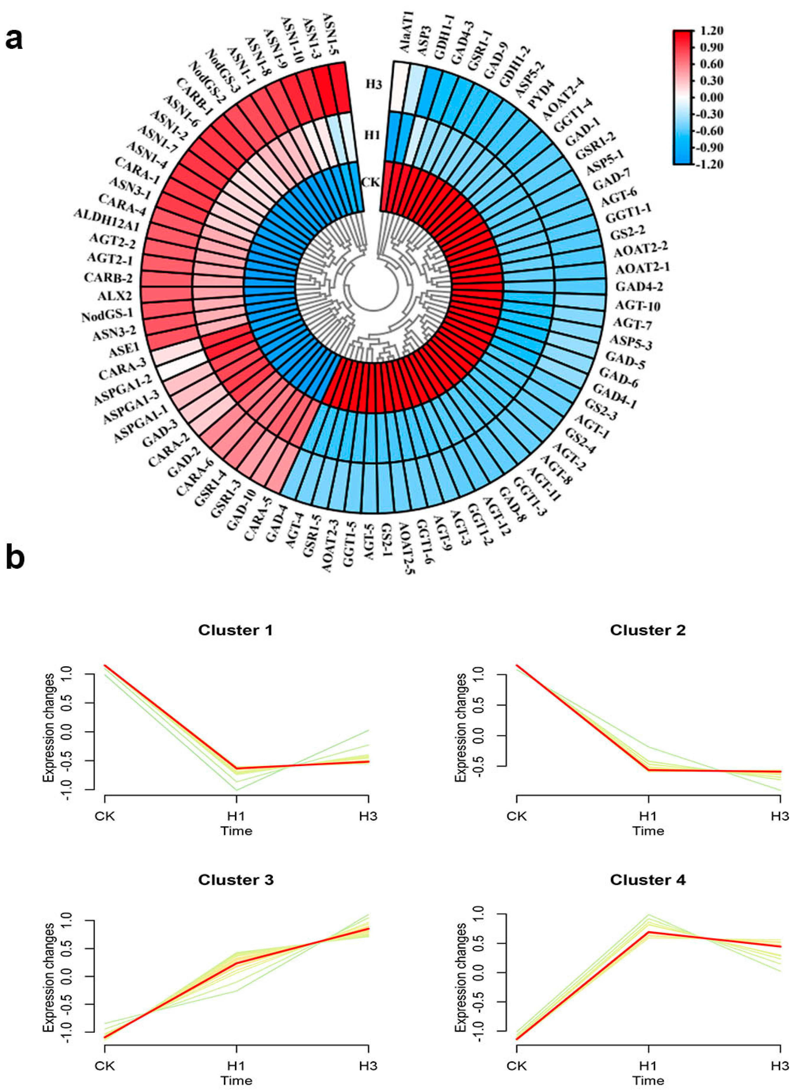 Agronomy 12 01434 g011