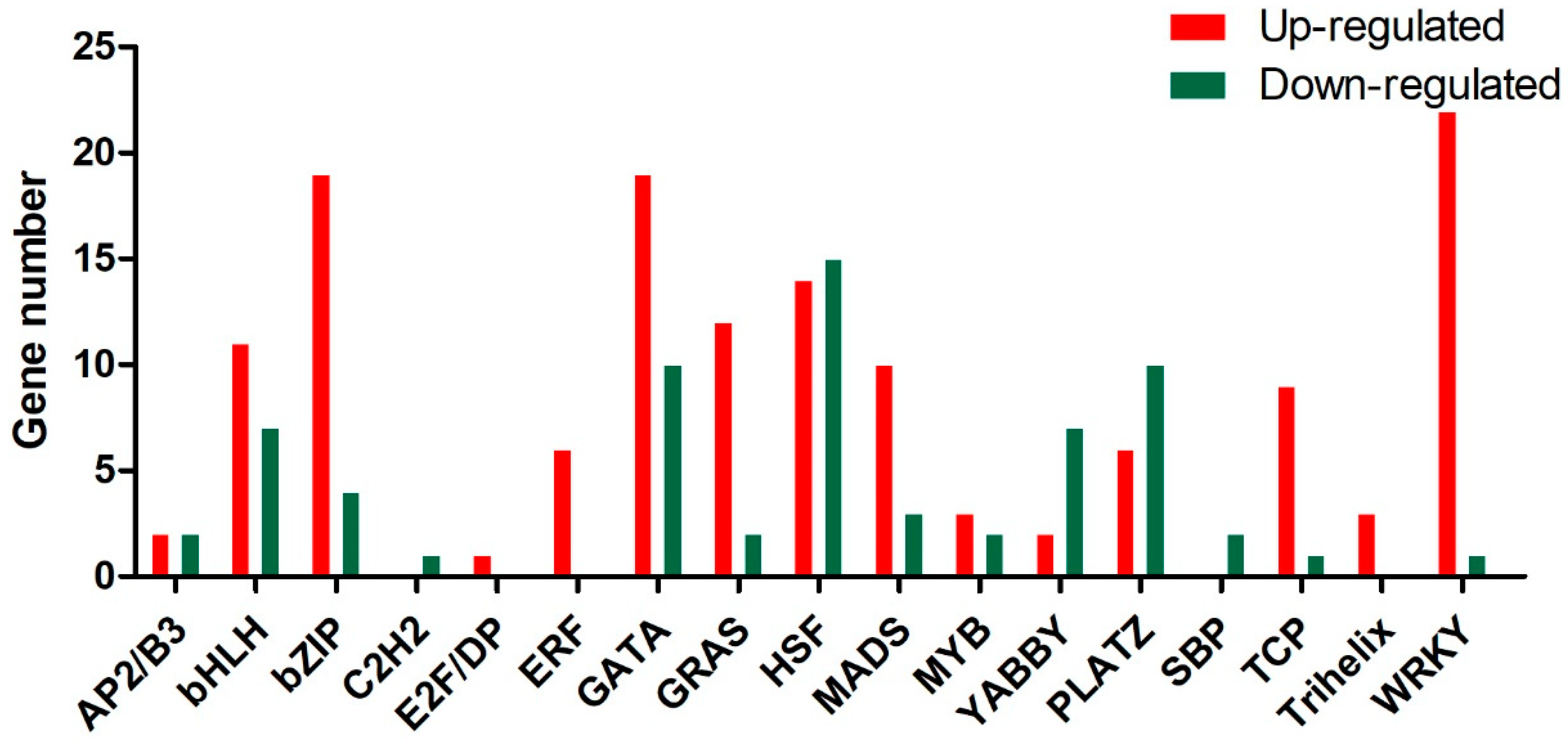 Agronomy 12 01434 g012