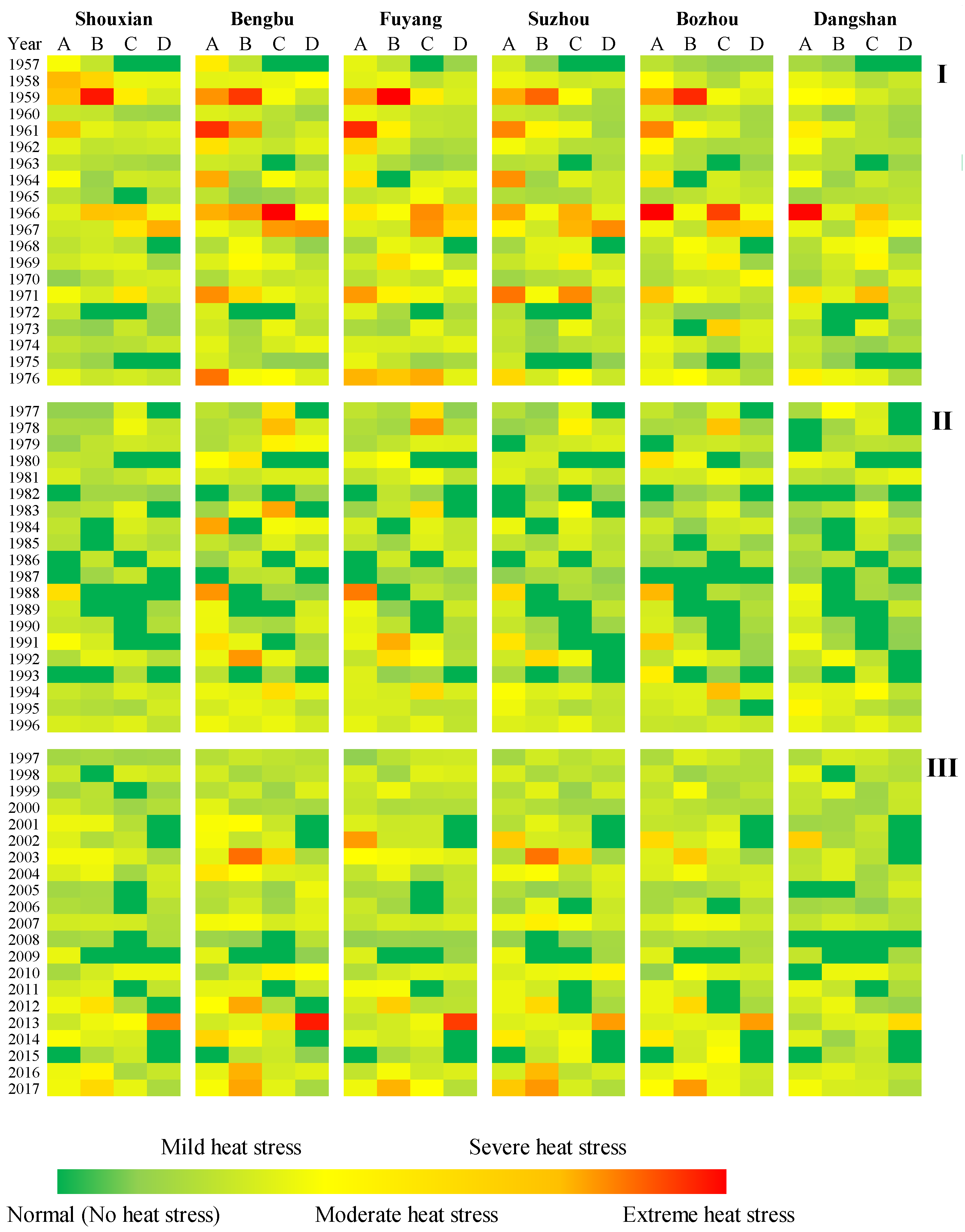 Agronomy 12 01435 g005