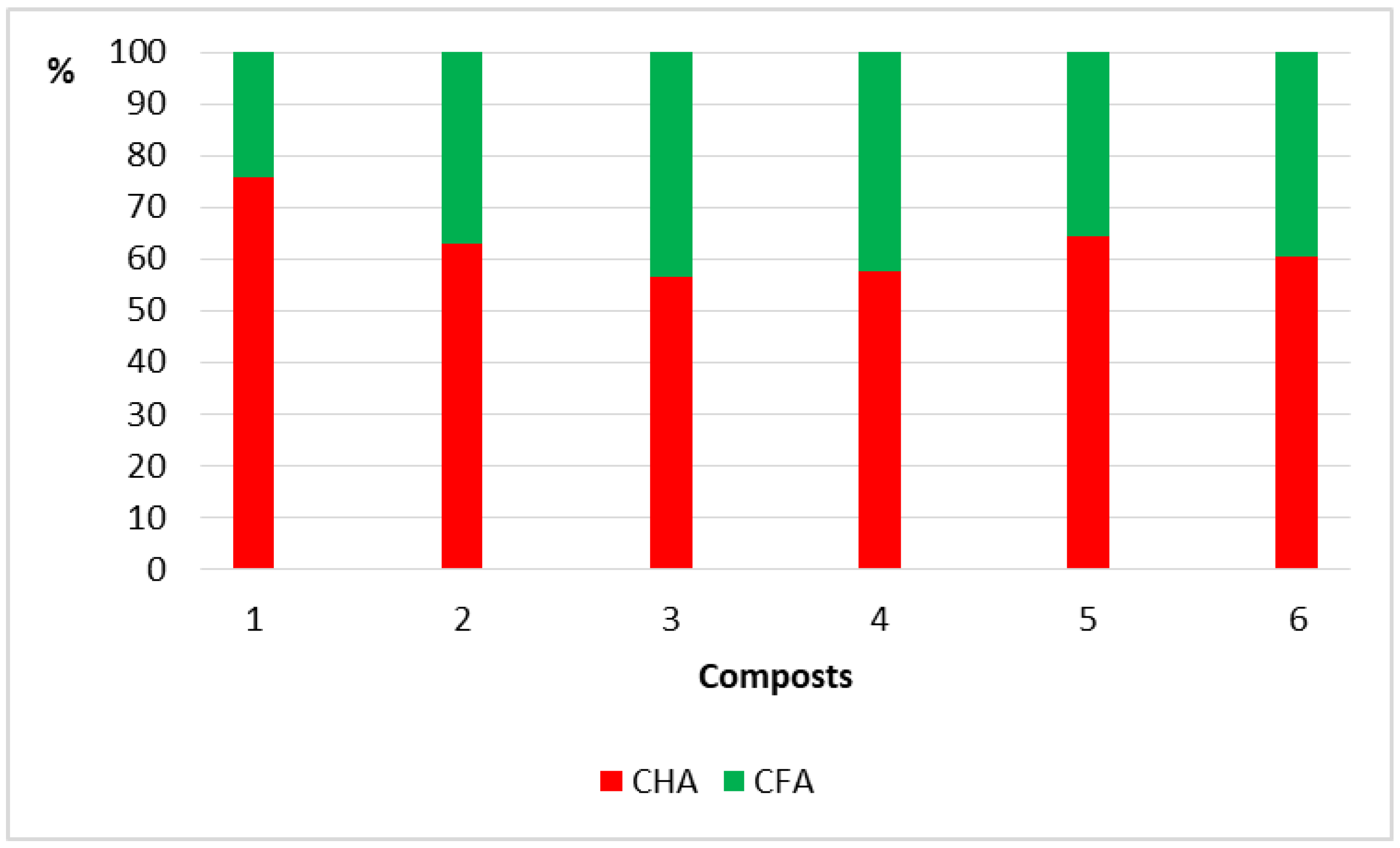 Agronomy 12 01438 g002