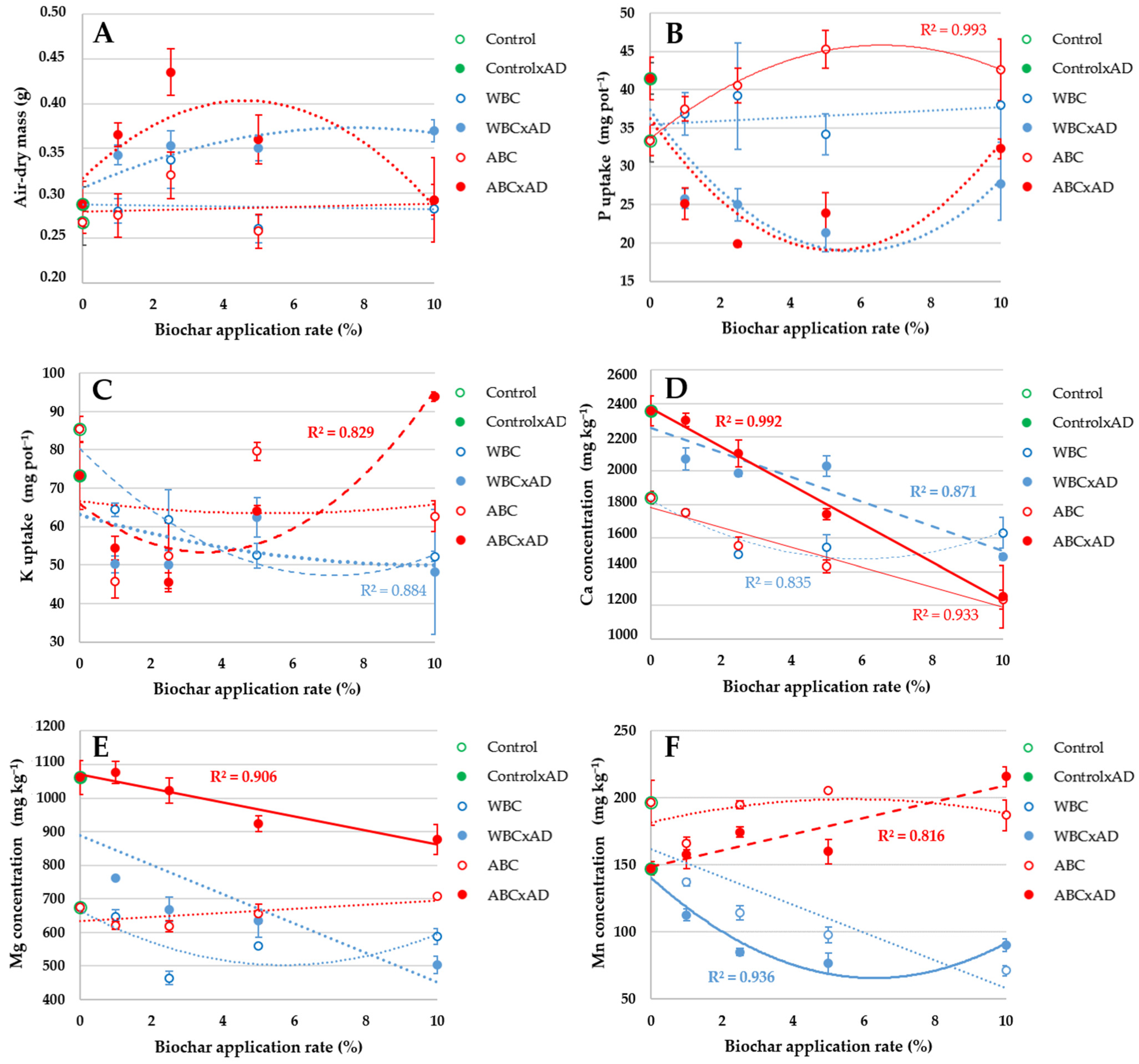 Agronomy 12 01440 g003