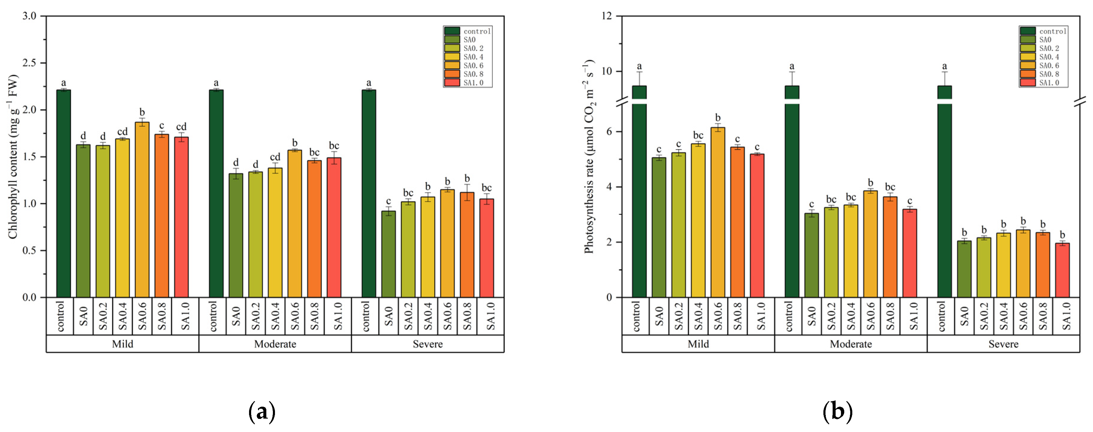 Agronomy 12 01443 g004