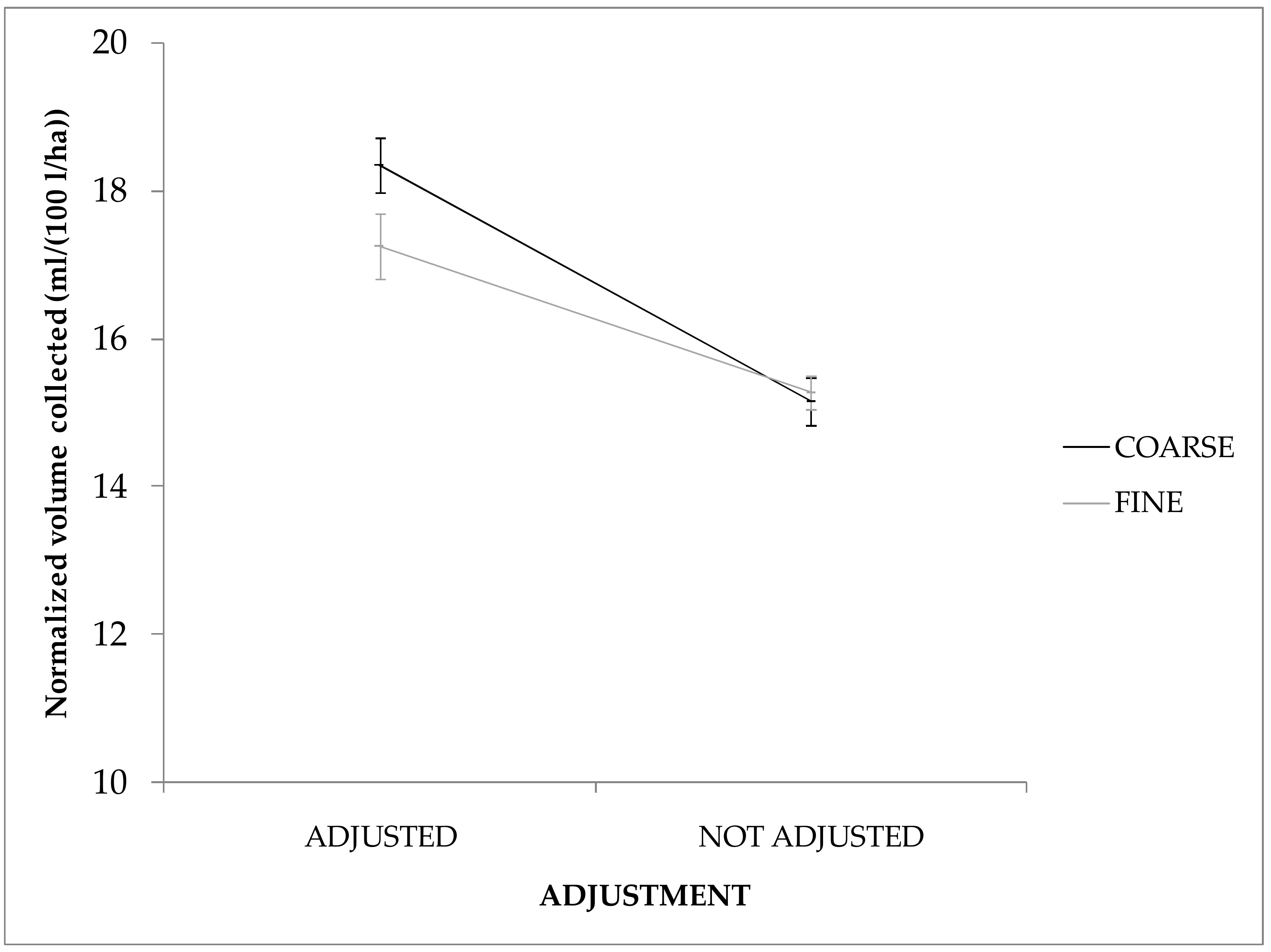 Agronomy 12 01462 g011