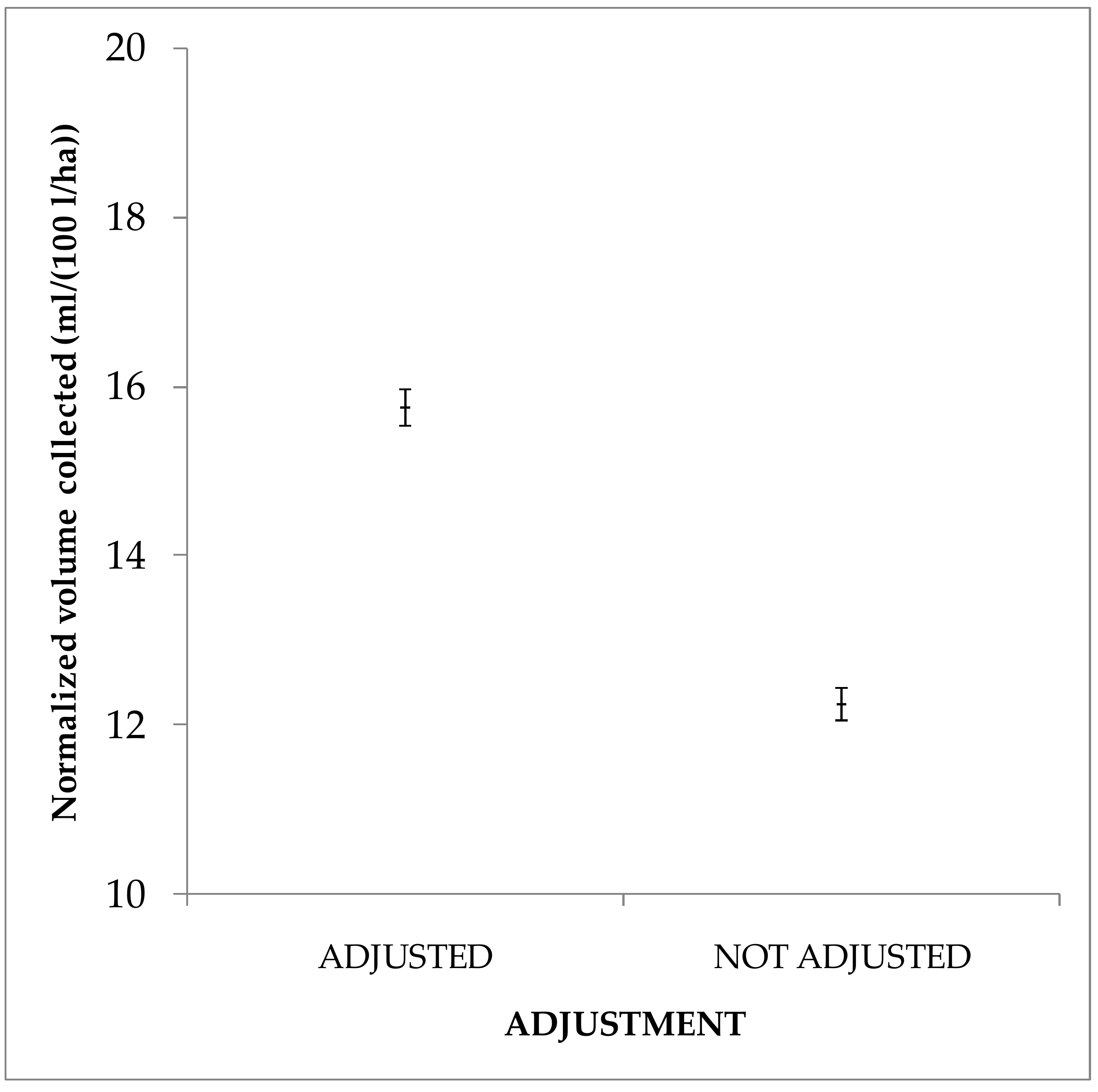 Agronomy 12 01462 g021