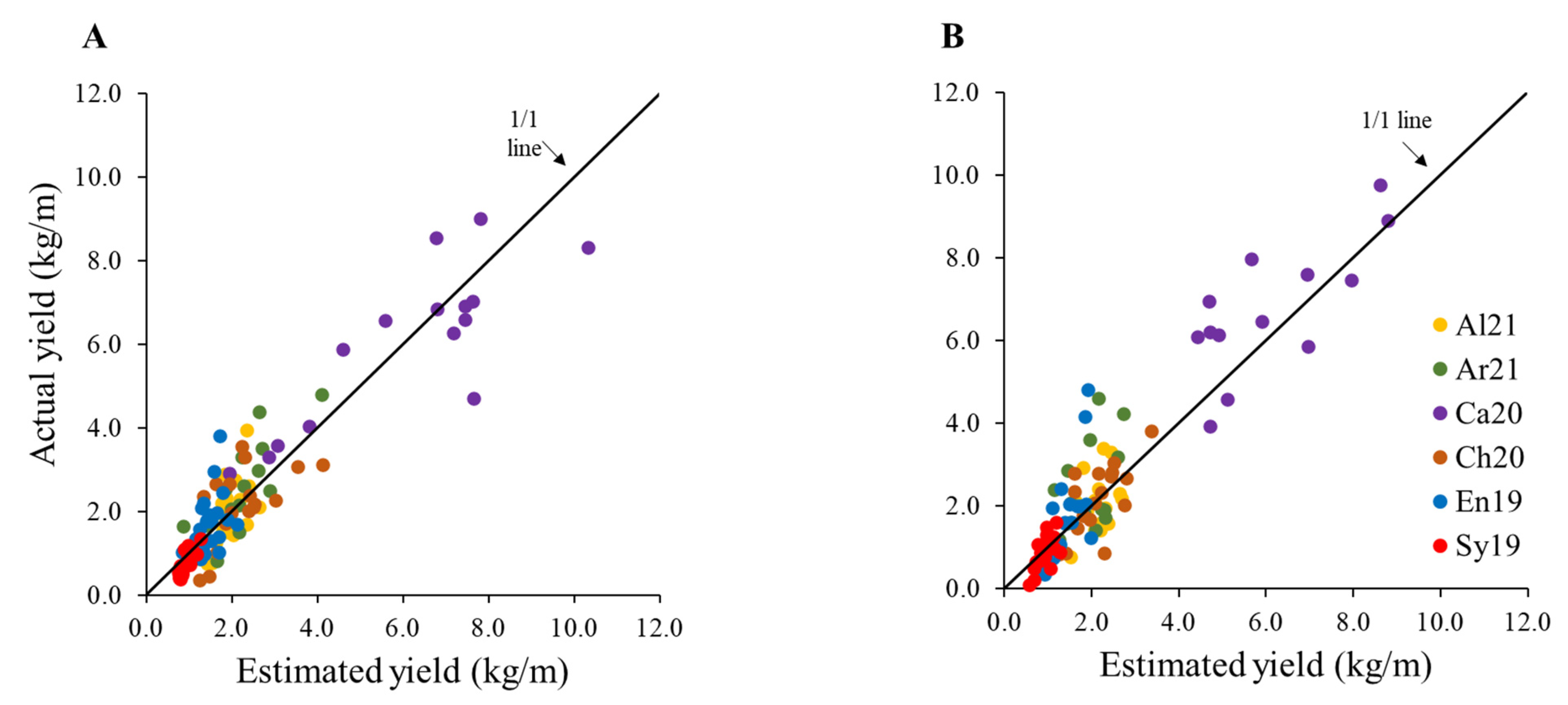 Agronomy 12 01464 g006