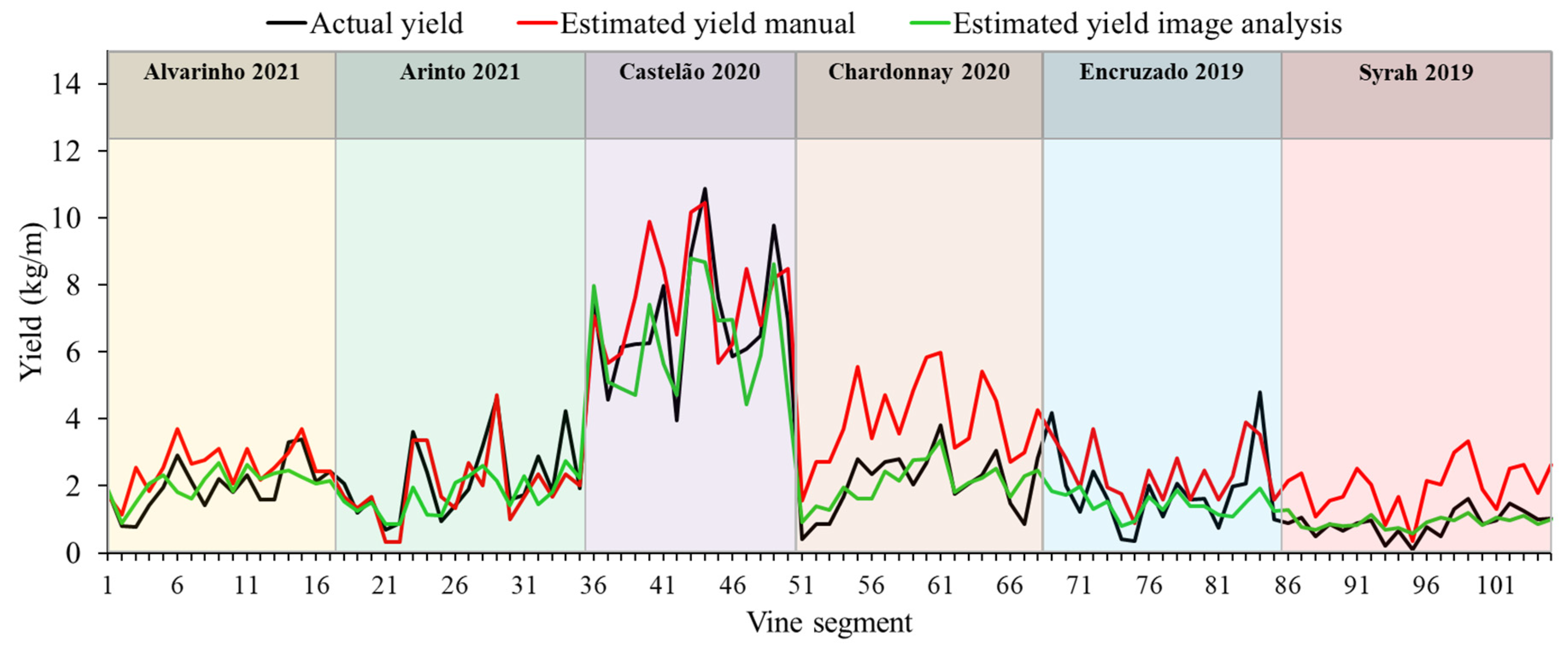 Agronomy 12 01464 g007