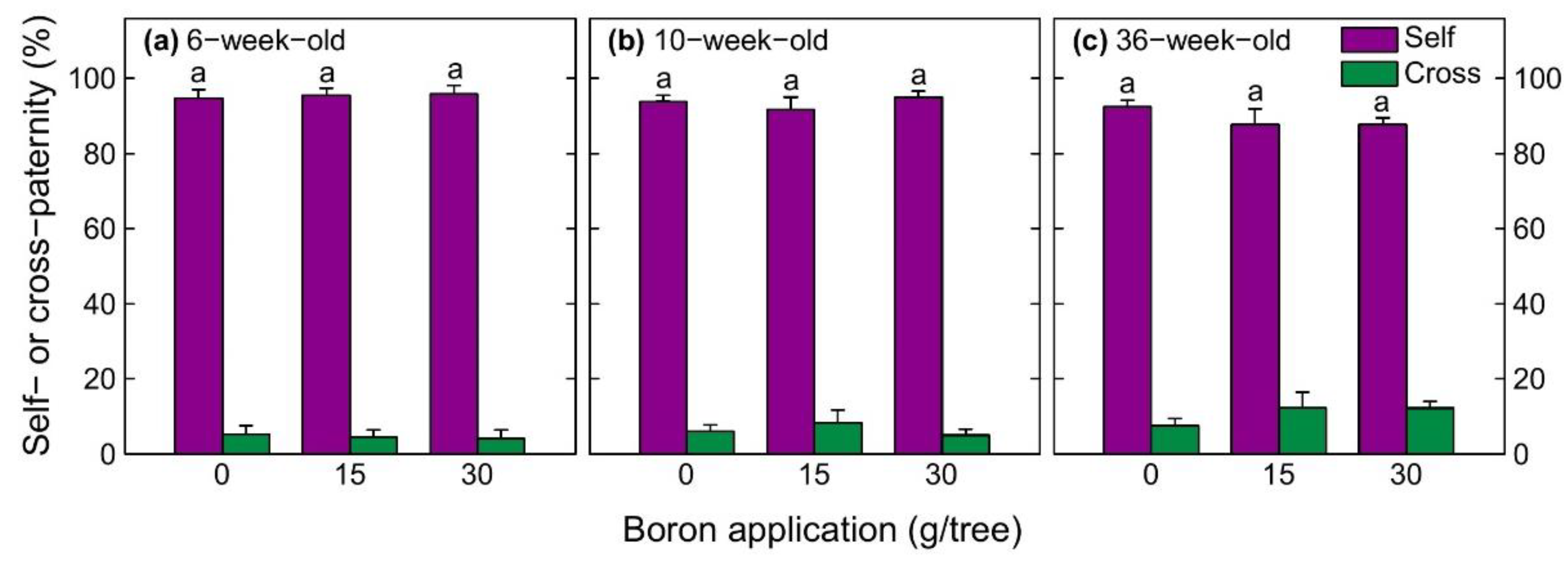 Agronomy 12 01479 g005