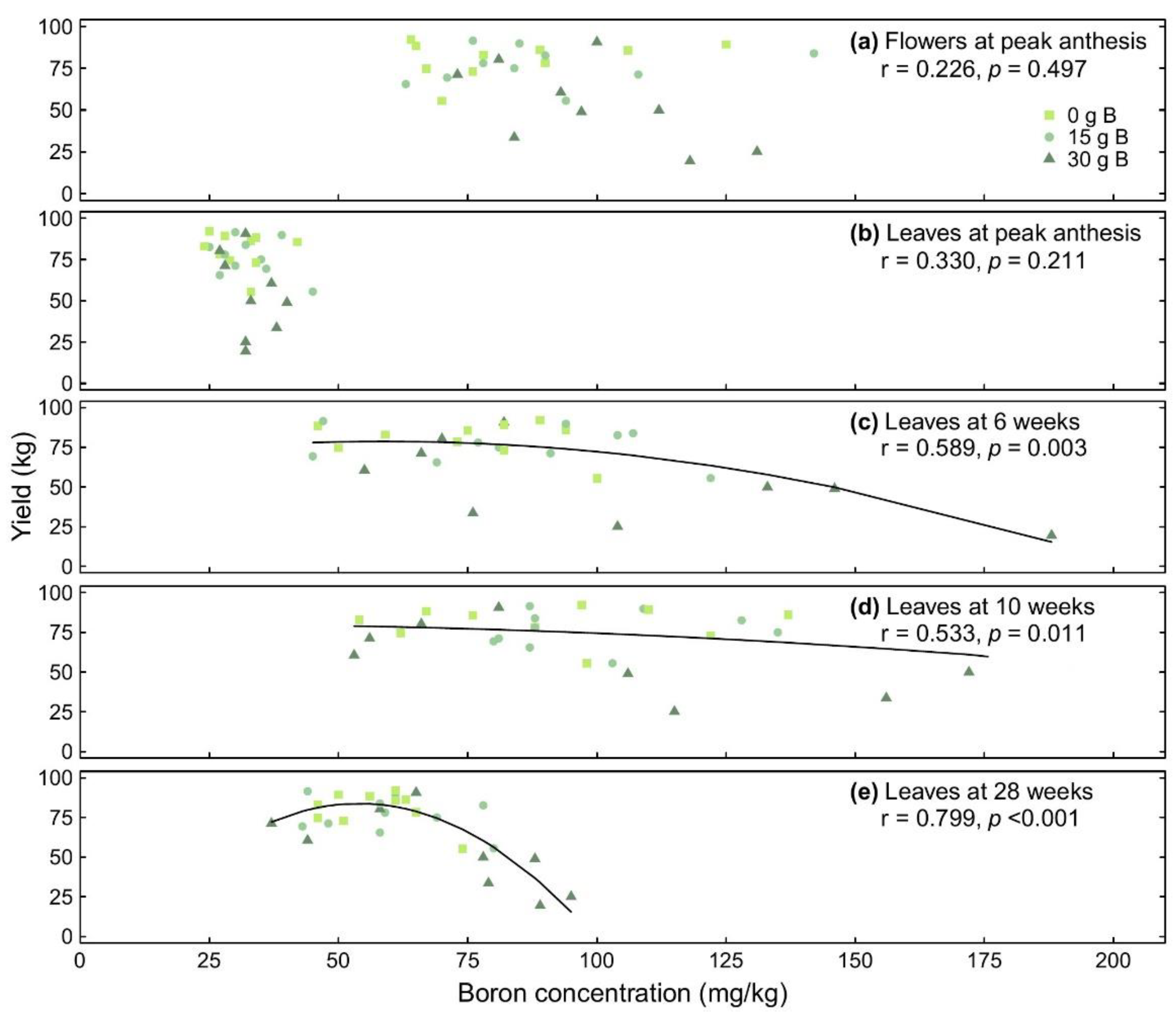 Agronomy 12 01479 g006