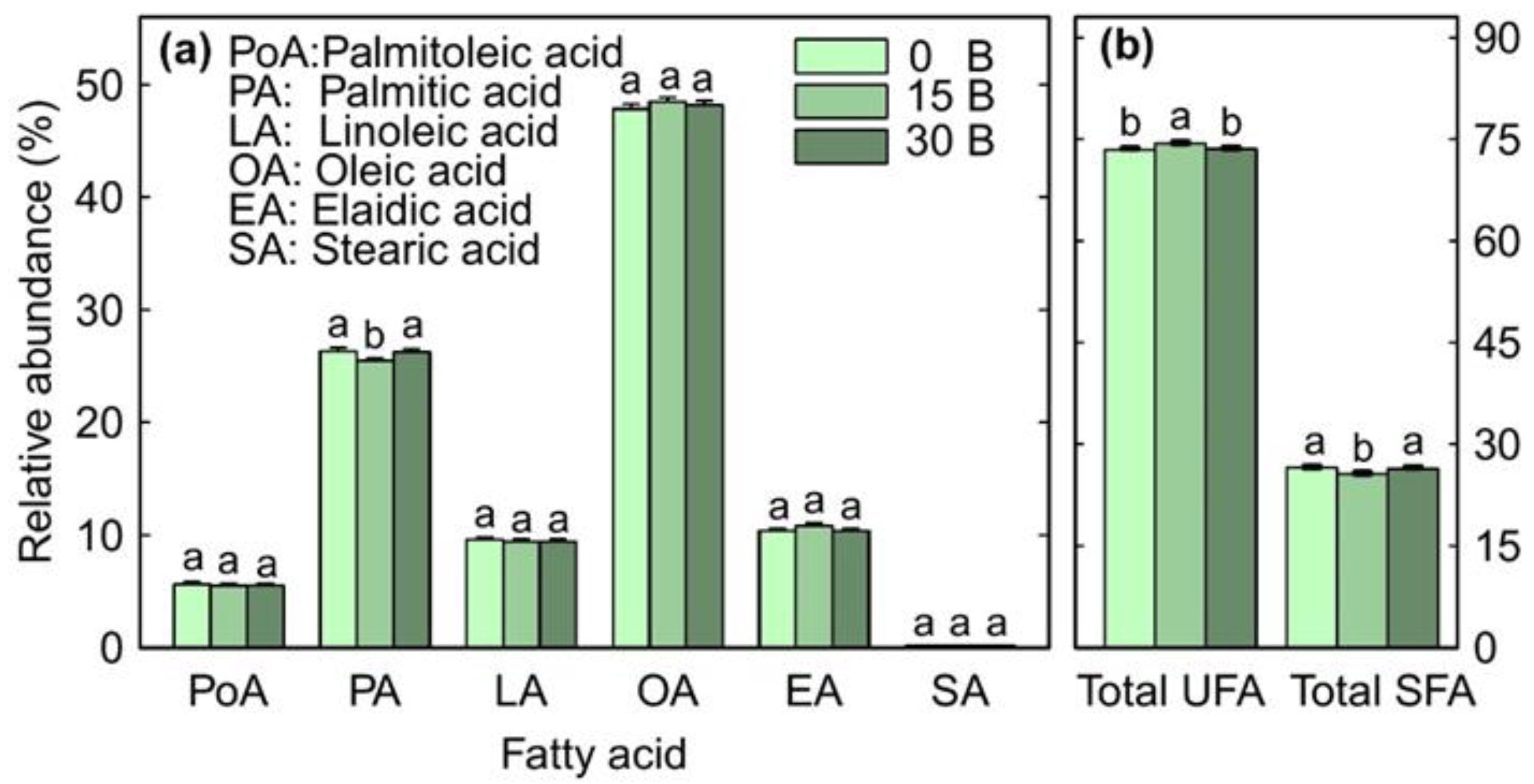 Agronomy 12 01479 g008