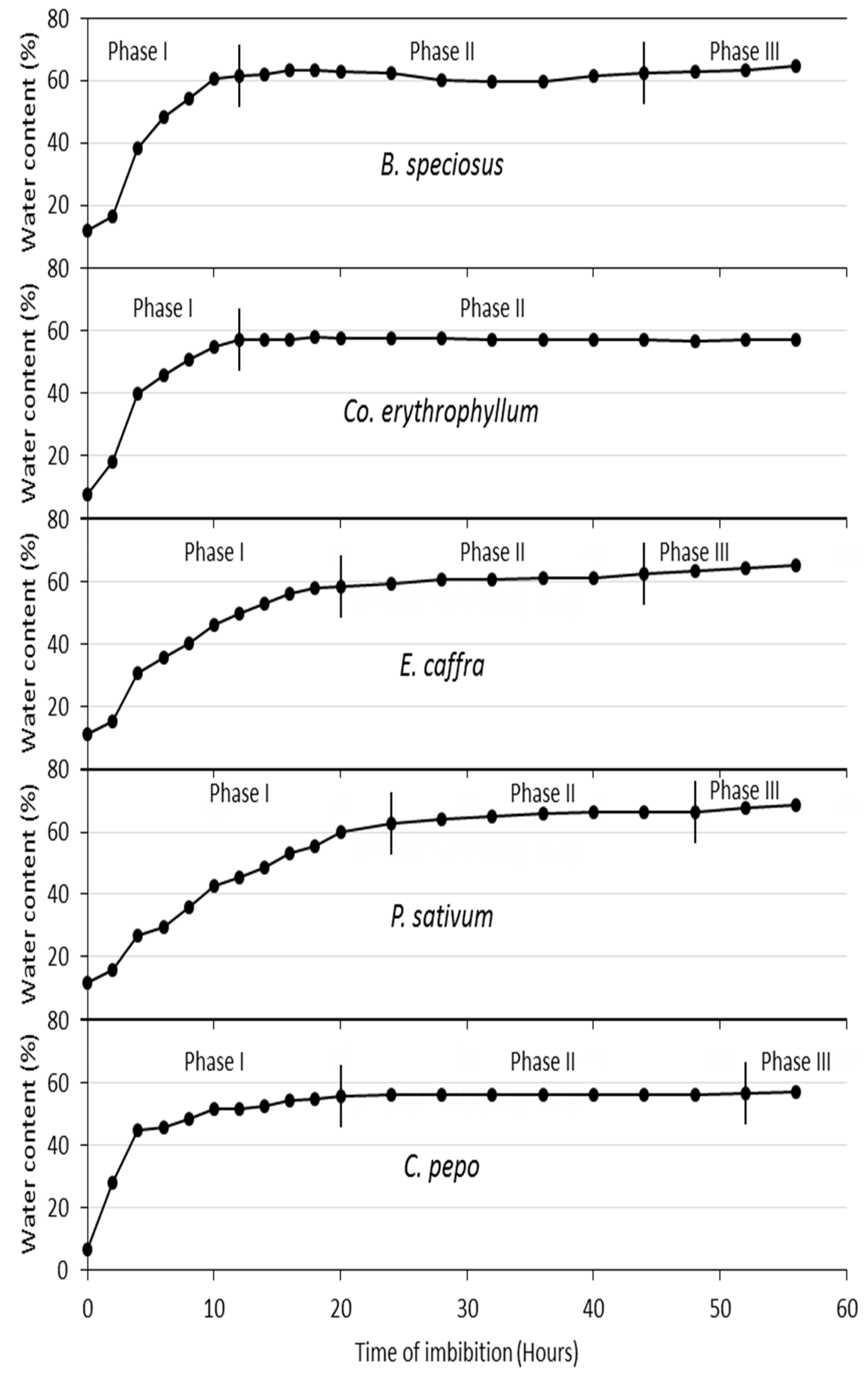 Agronomy 12 01486 g001 Agronomy 12 01486 g001