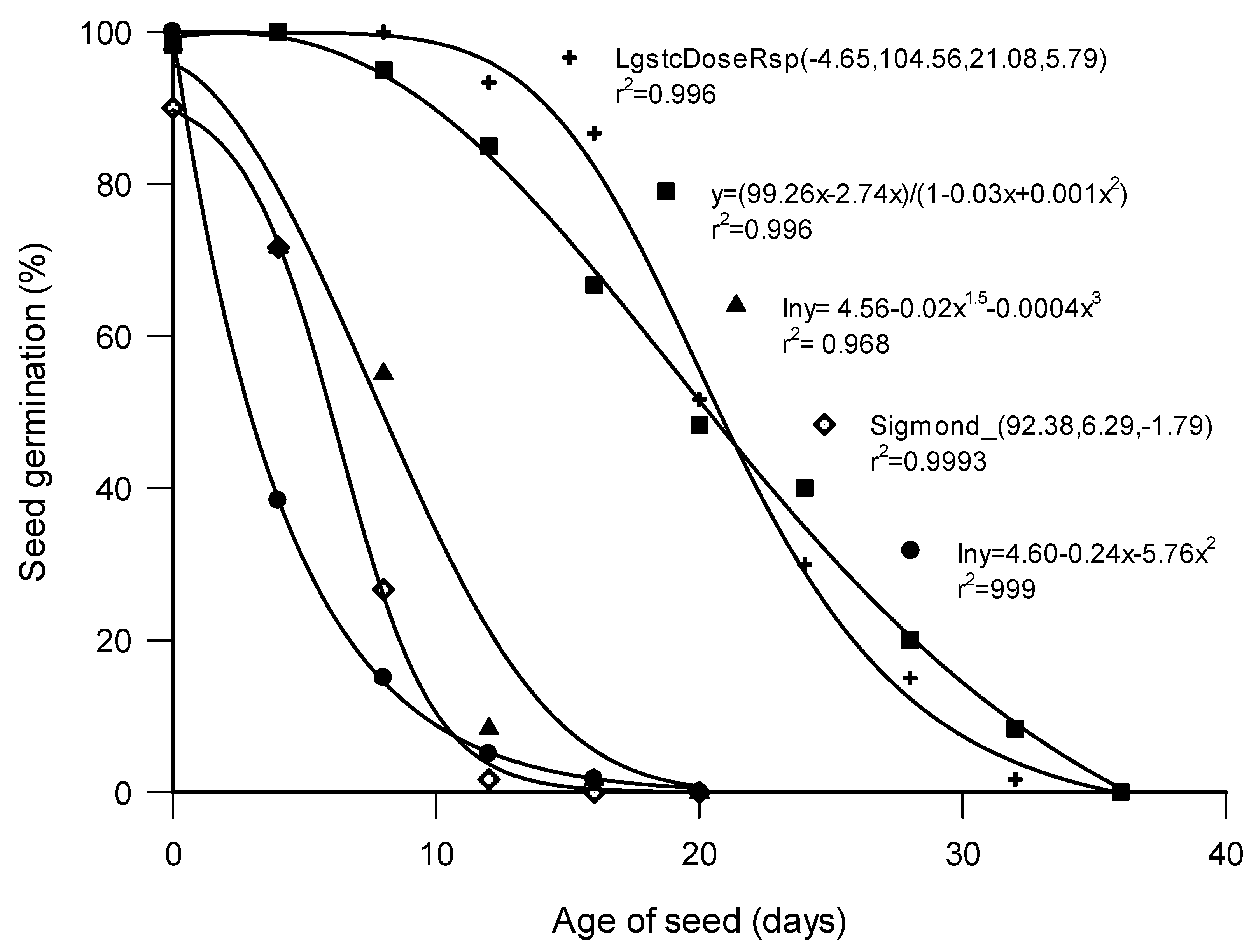 Agronomy 12 01486 g003 Agronomy 12 01486 g003