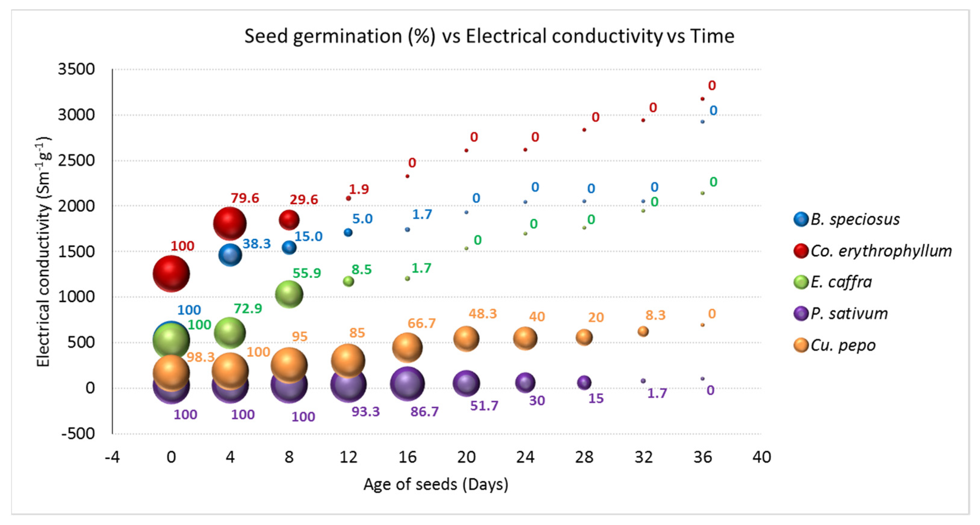 Agronomy 12 01486 g004 Agronomy 12 01486 g004