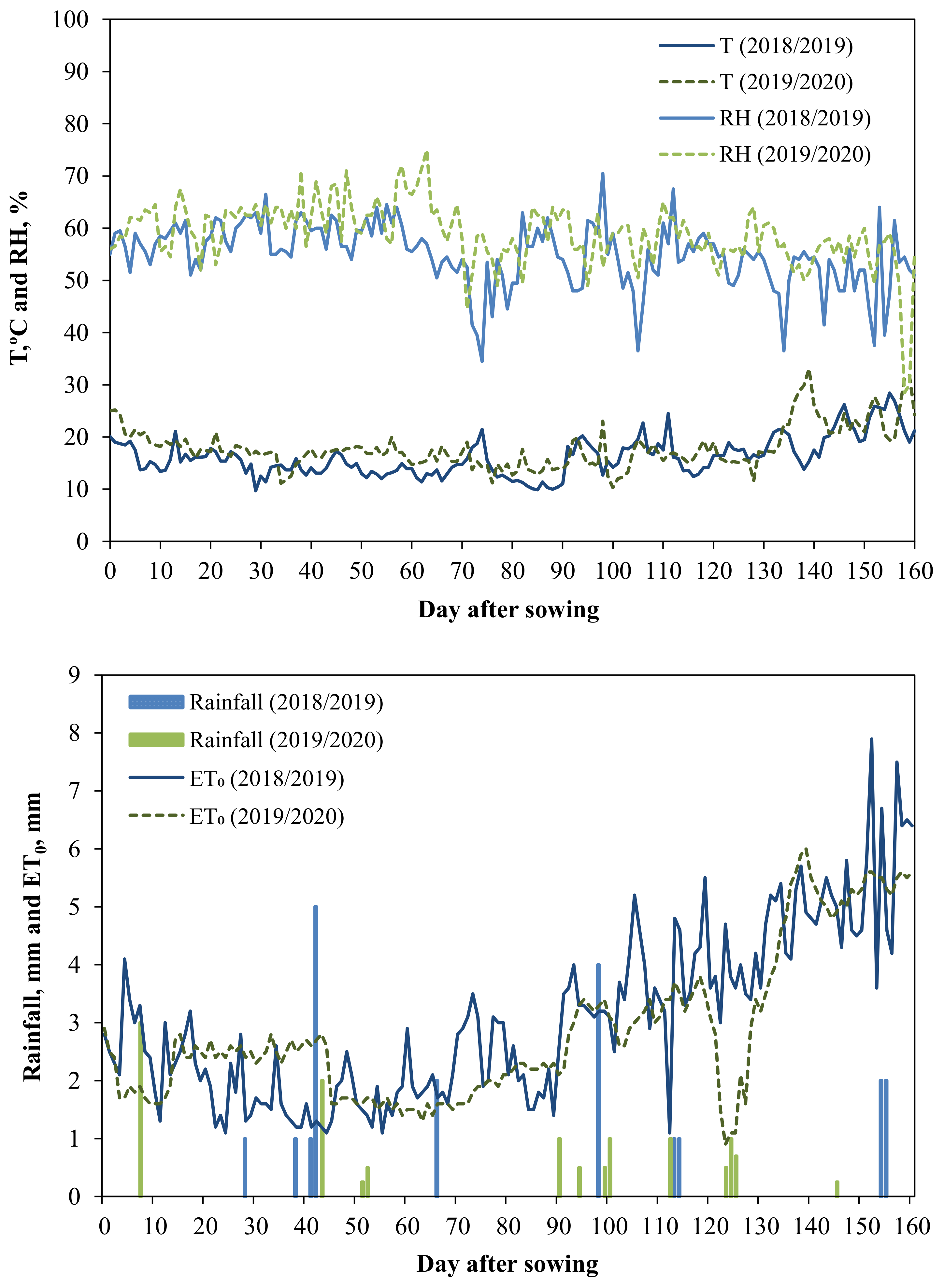 Agronomy 12 01488 g001