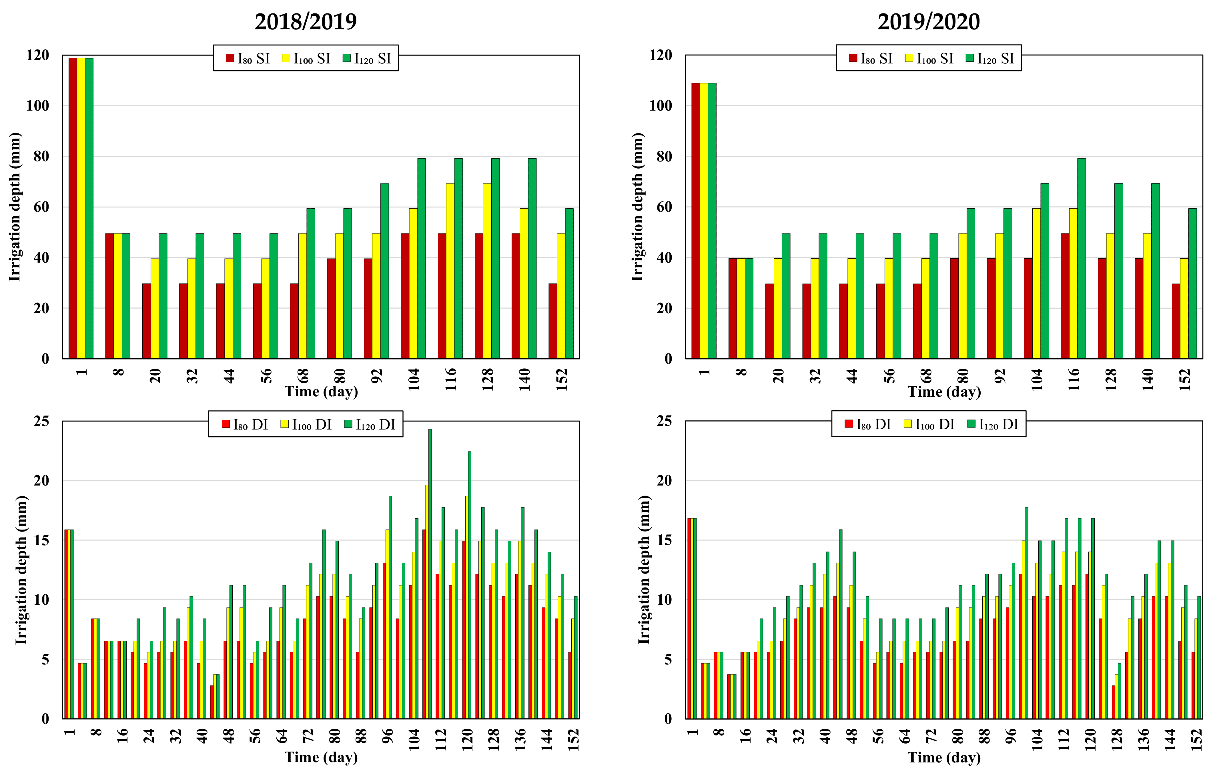 Agronomy 12 01488 g002