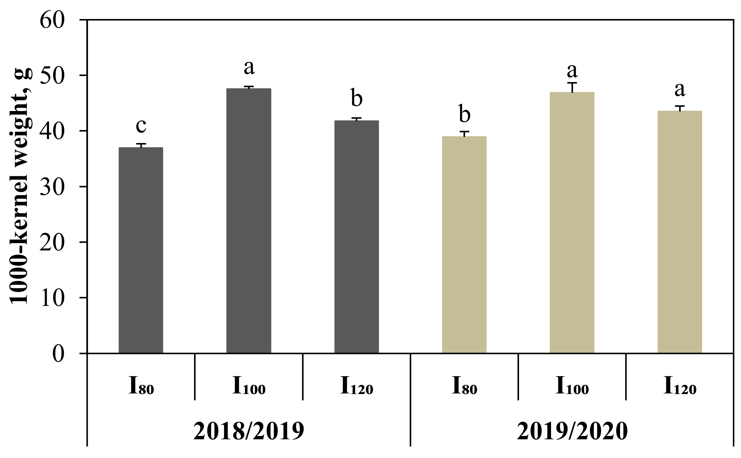 Agronomy 12 01488 g004a
