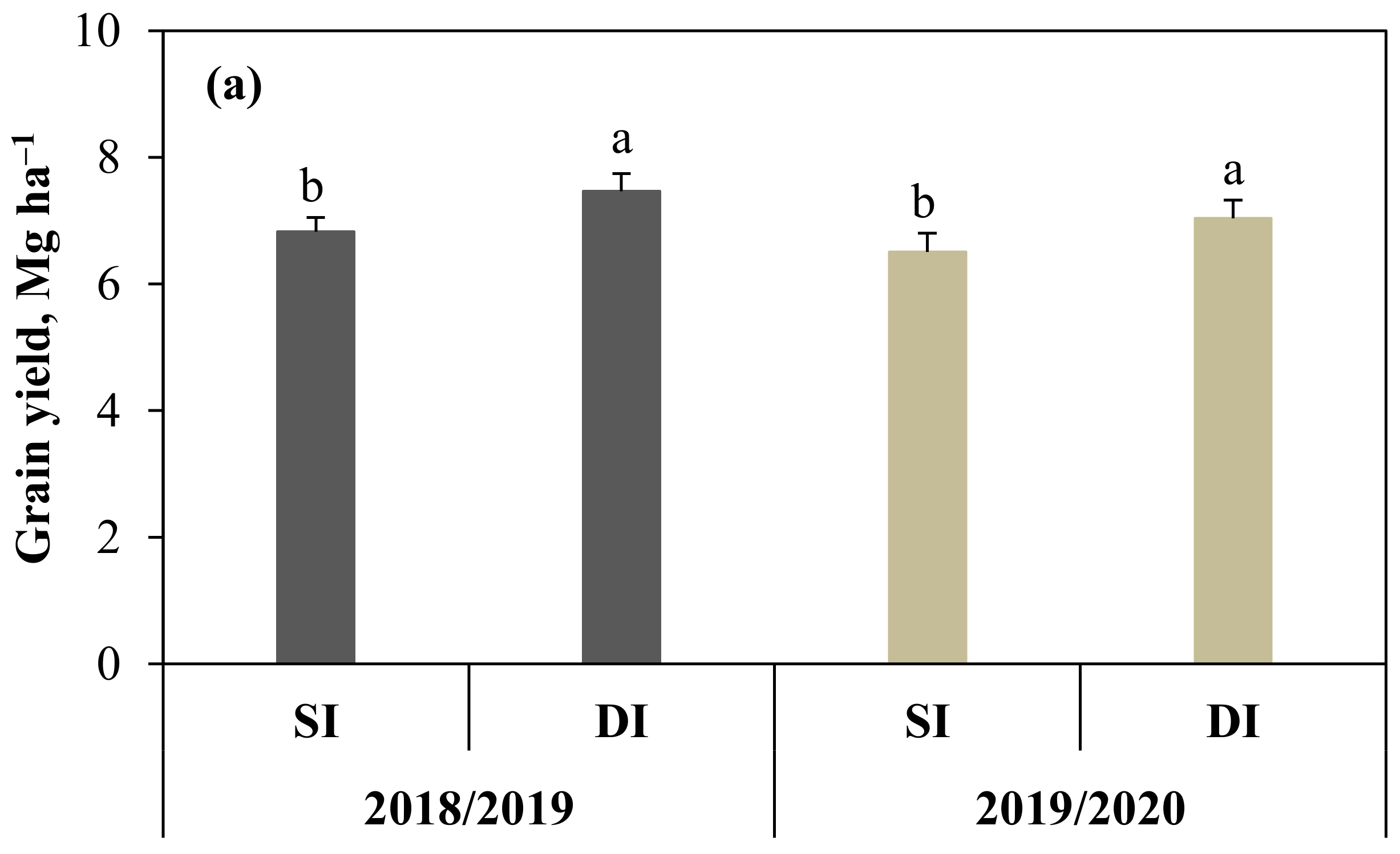Agronomy 12 01488 g005a
