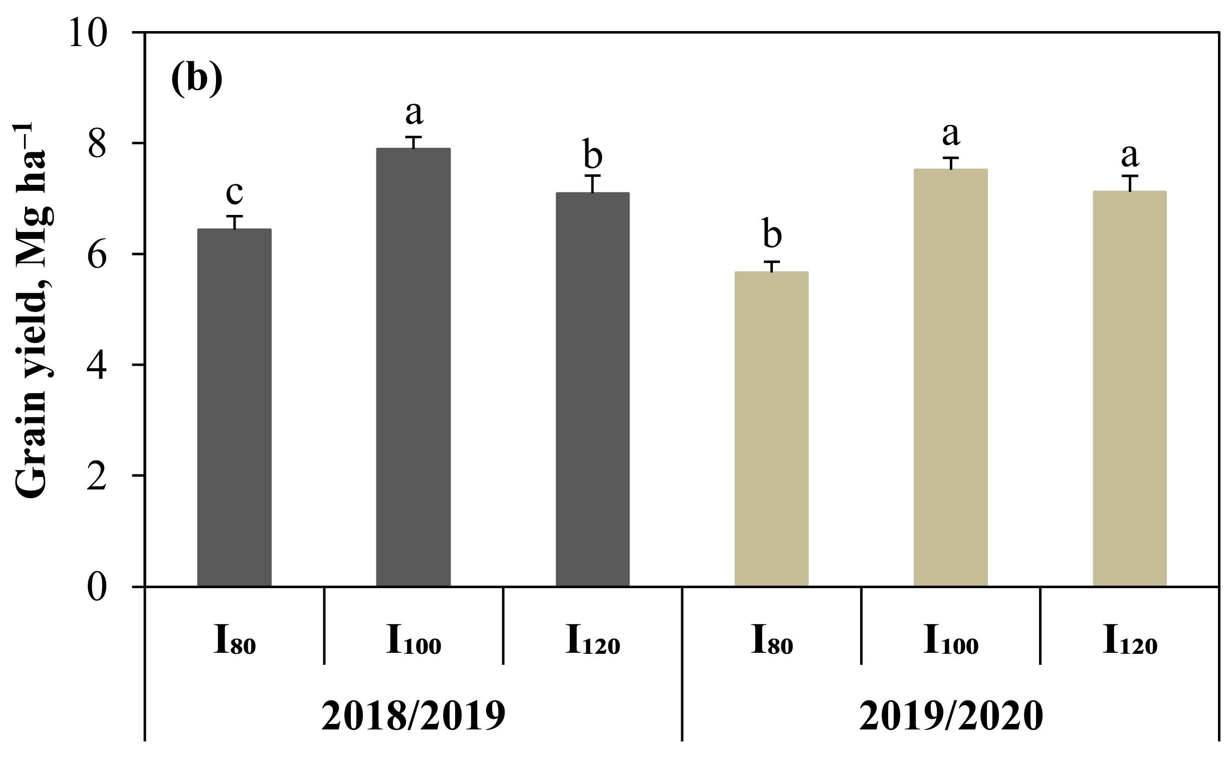 Agronomy 12 01488 g005b