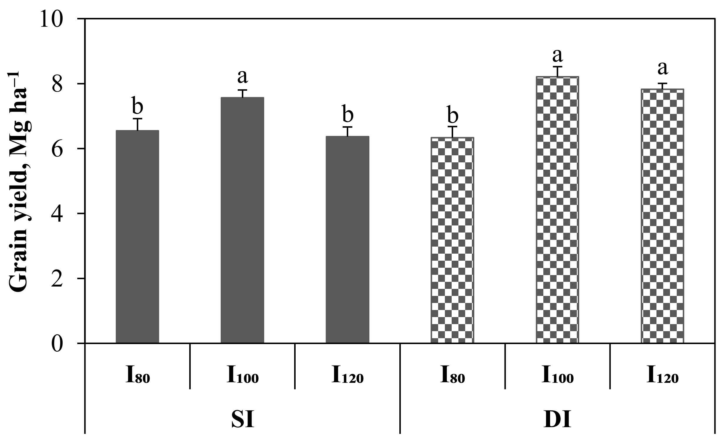 Agronomy 12 01488 g006