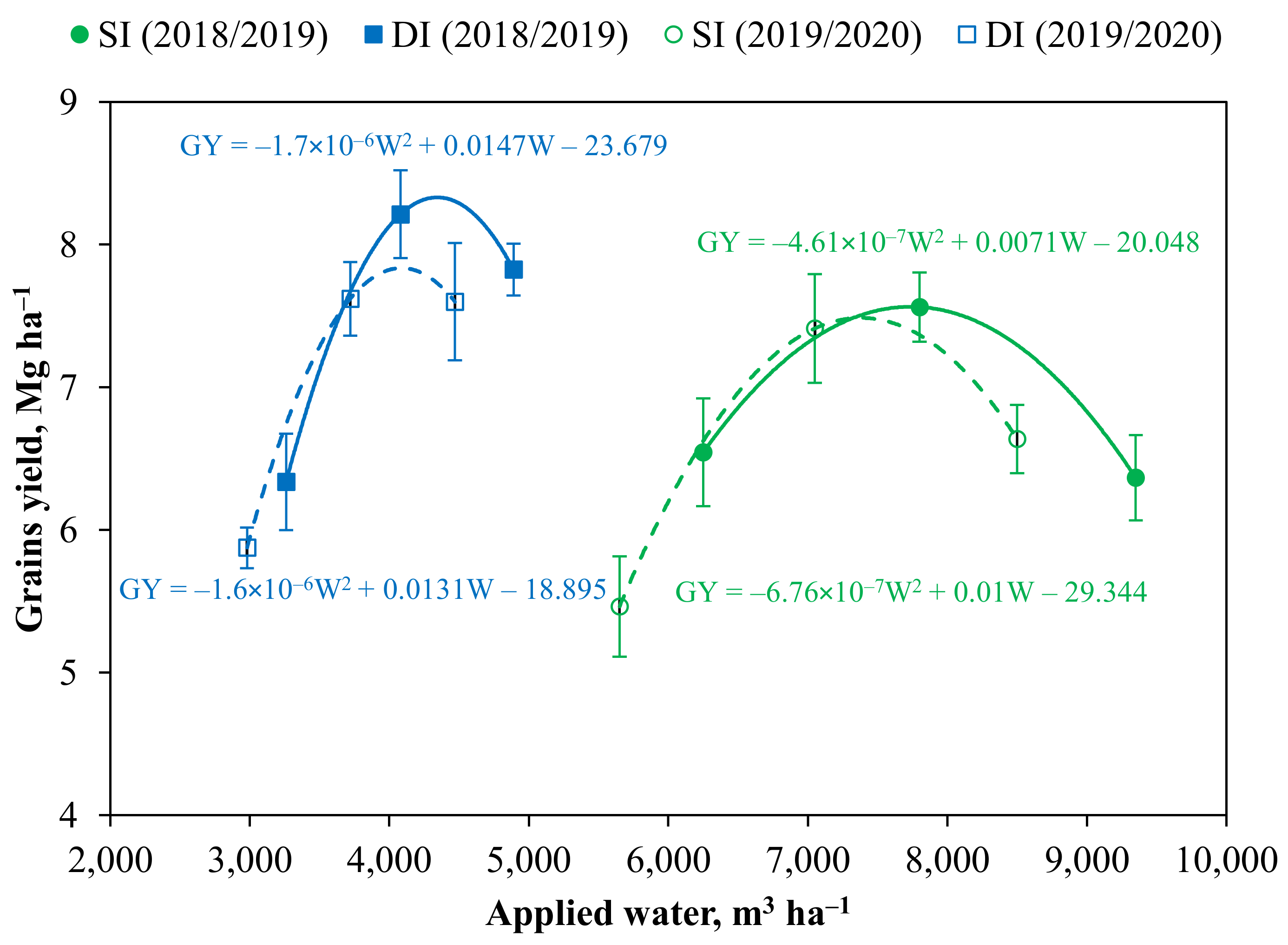 Agronomy 12 01488 g007