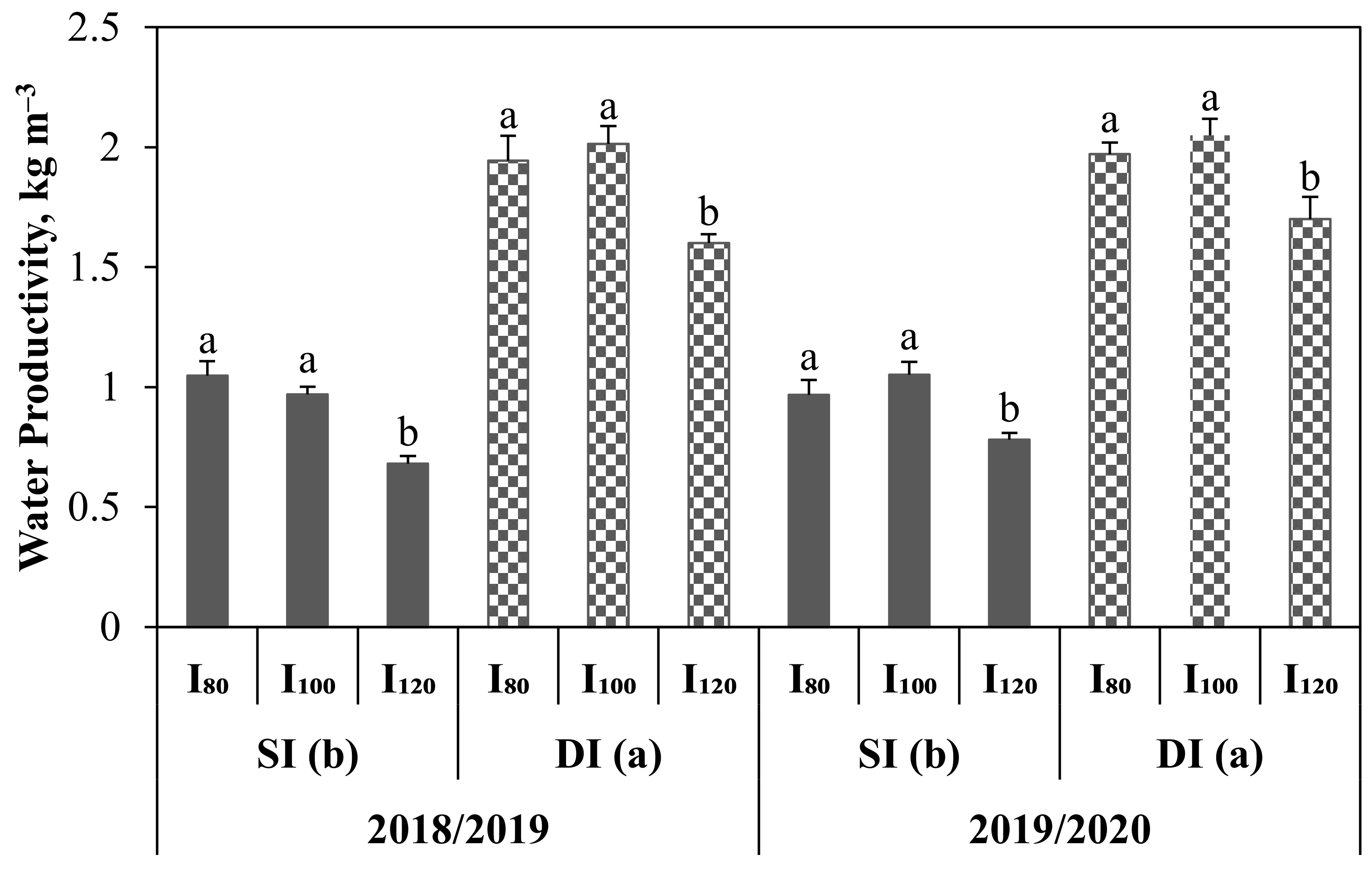 Agronomy 12 01488 g008